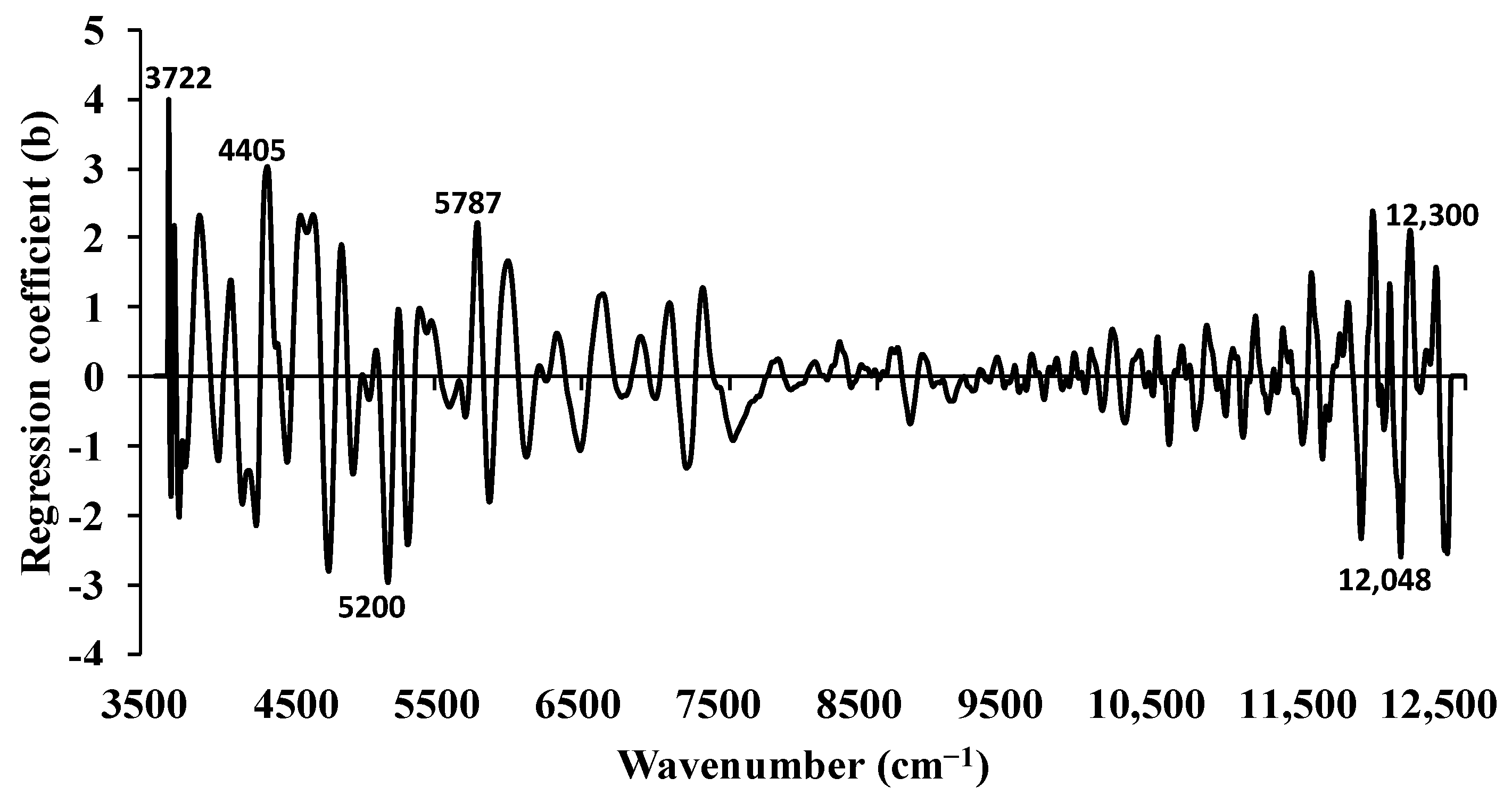 Energies 17 01338 g006