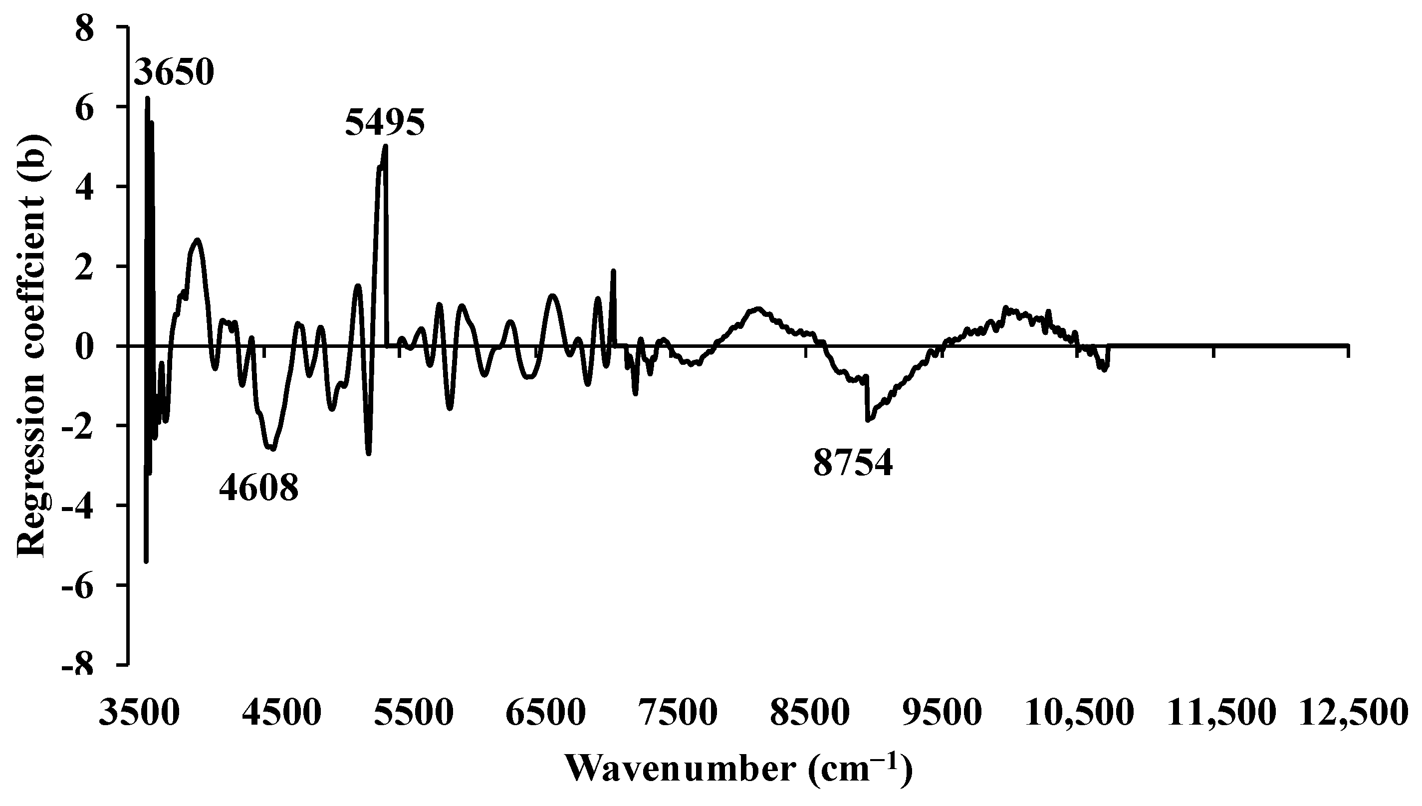 Energies 17 01338 g007