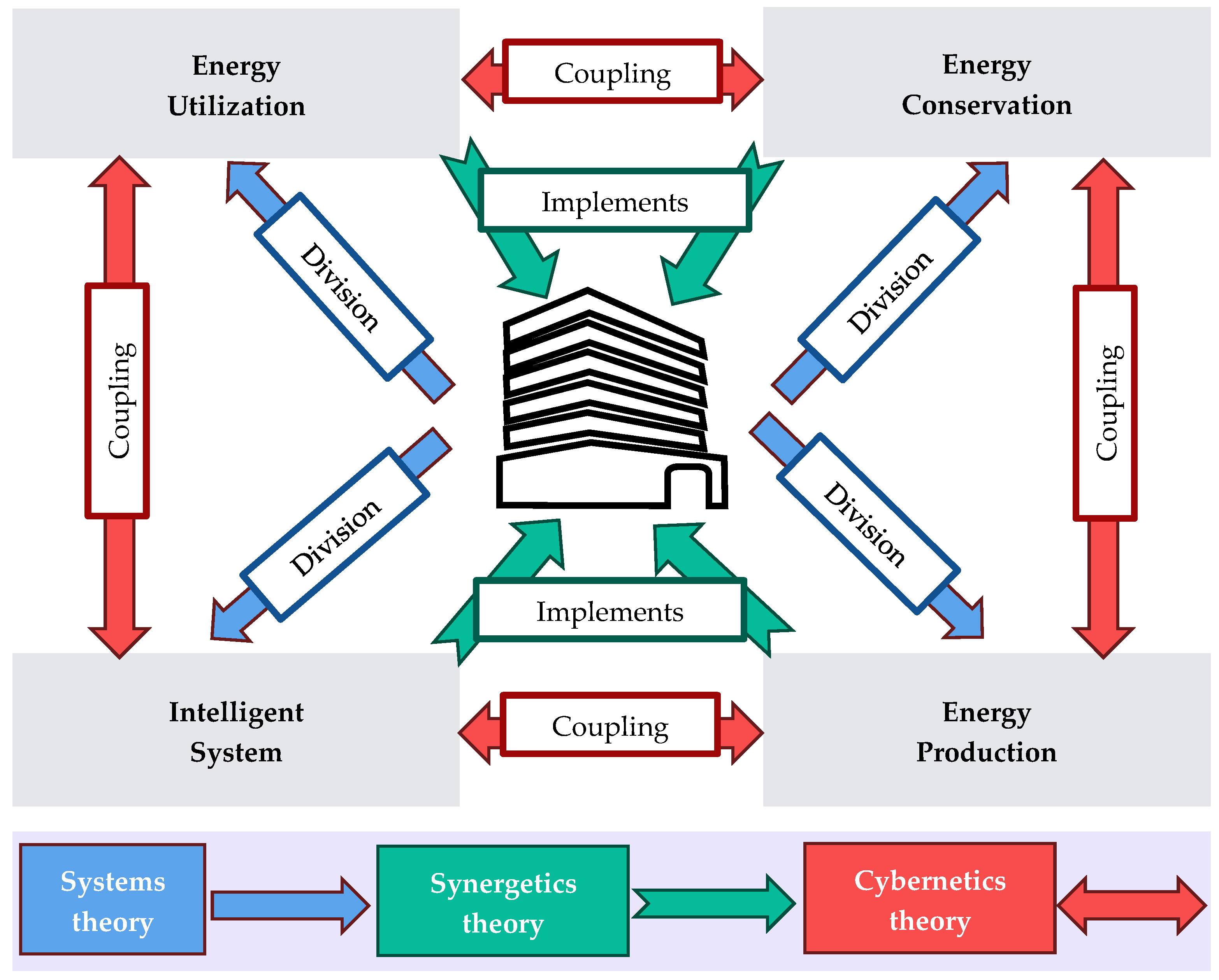 Energies 17 01339 g001