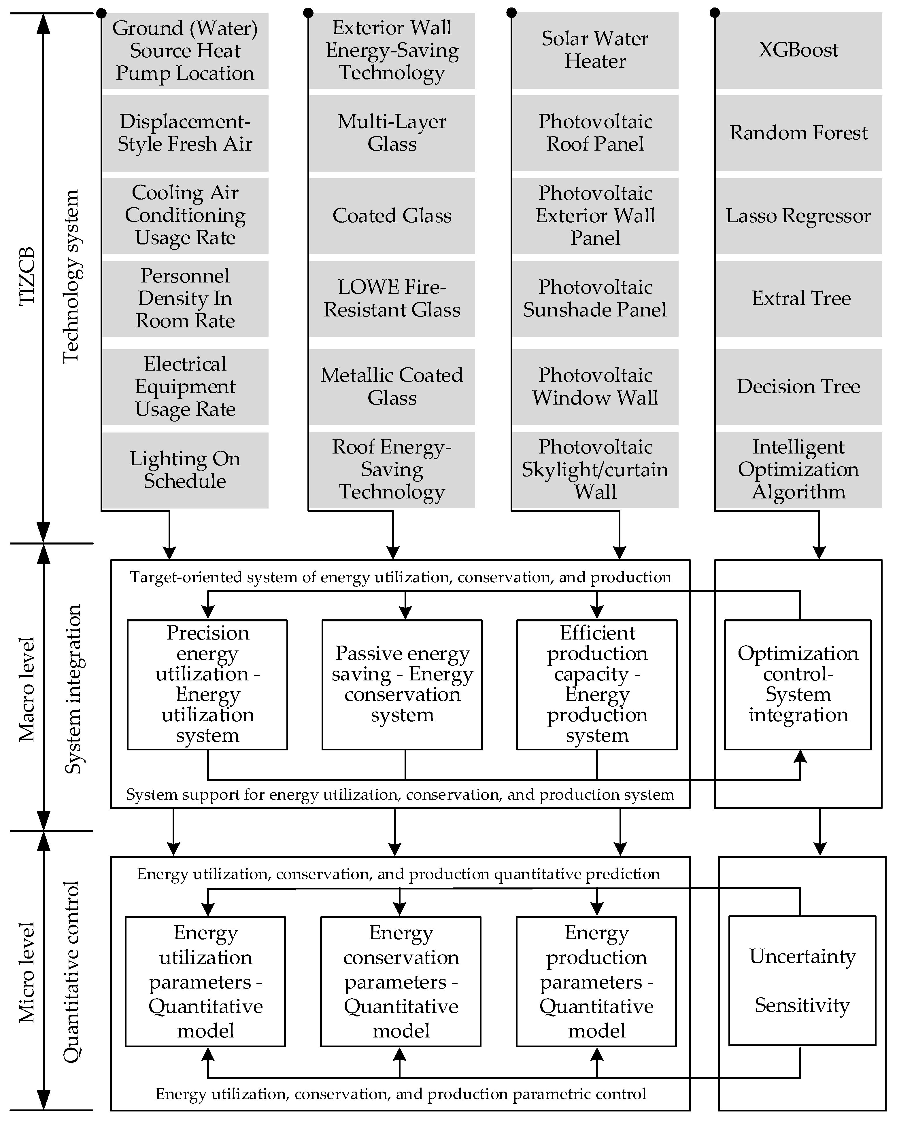 Energies 17 01339 g003