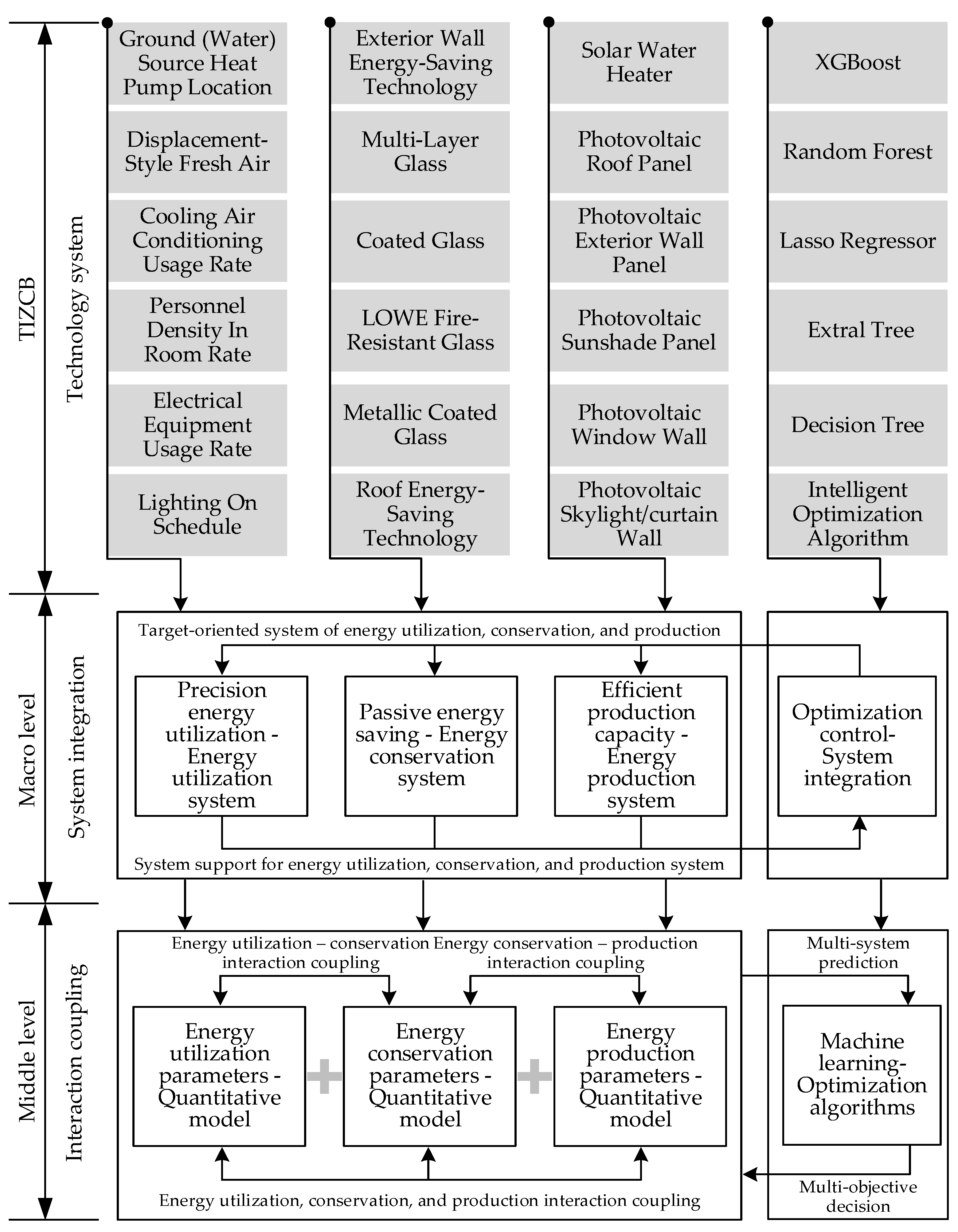 Energies 17 01339 g004