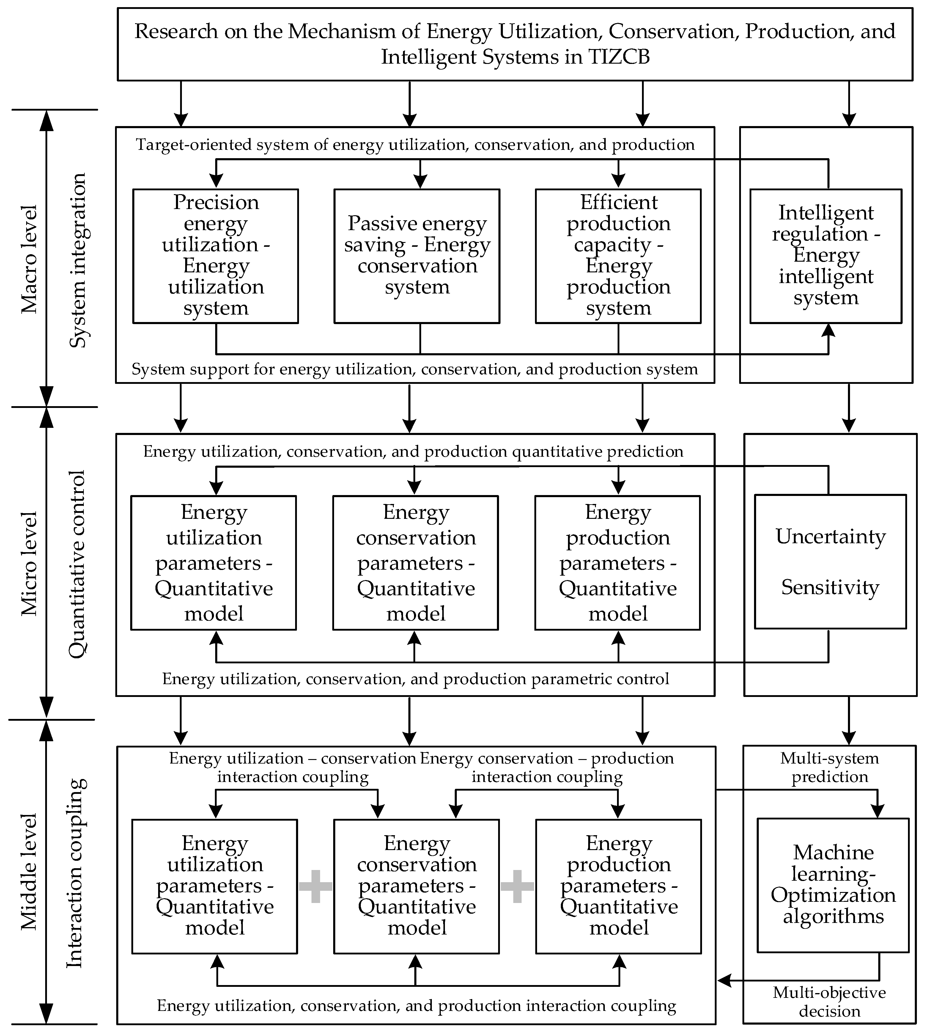 Energies 17 01339 g005