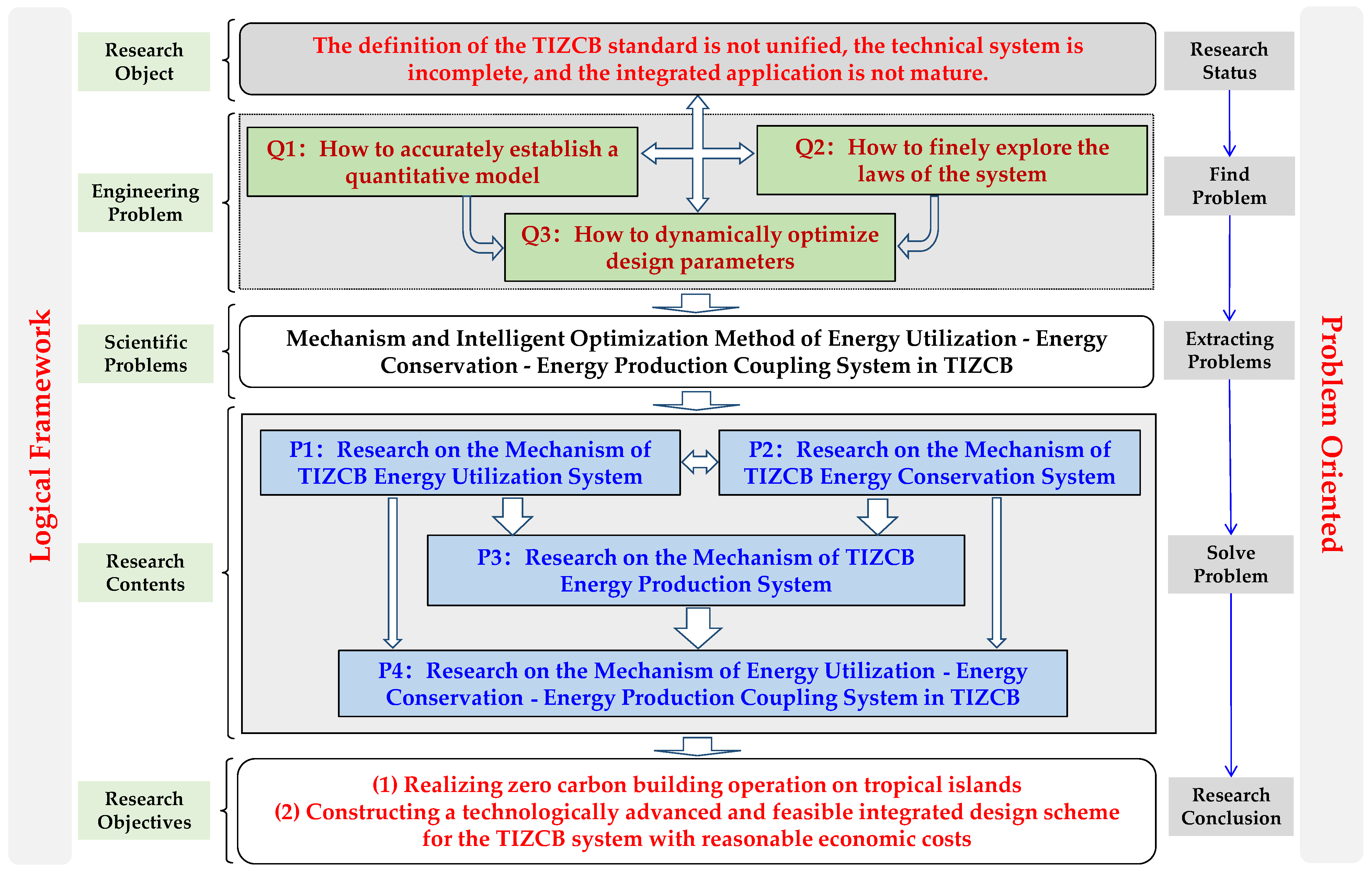 Energies 17 01339 g006
