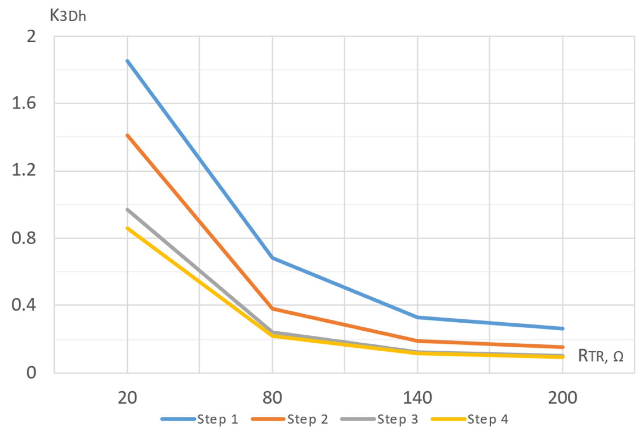 Energies 17 01342 g005