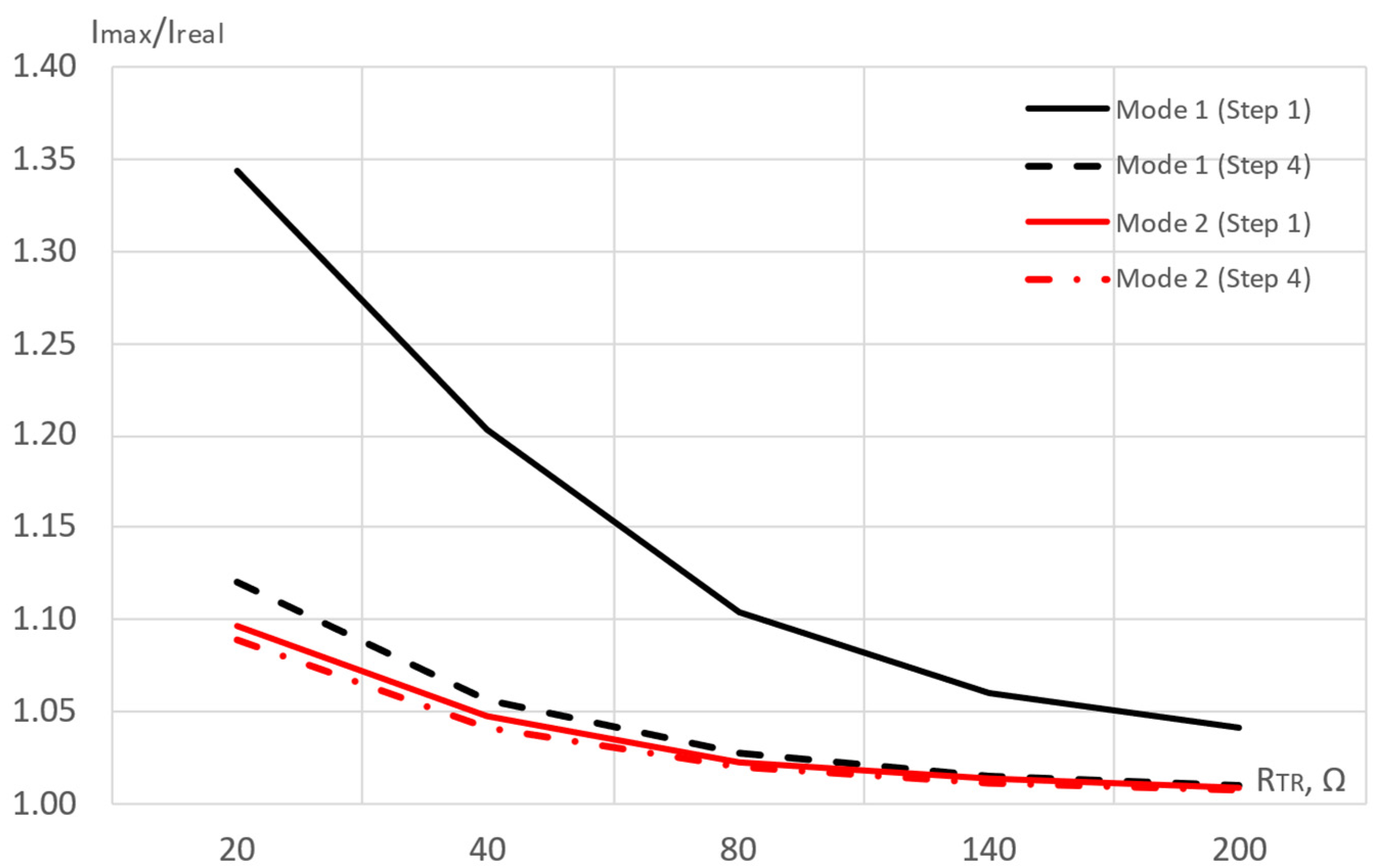 Energies 17 01342 g007