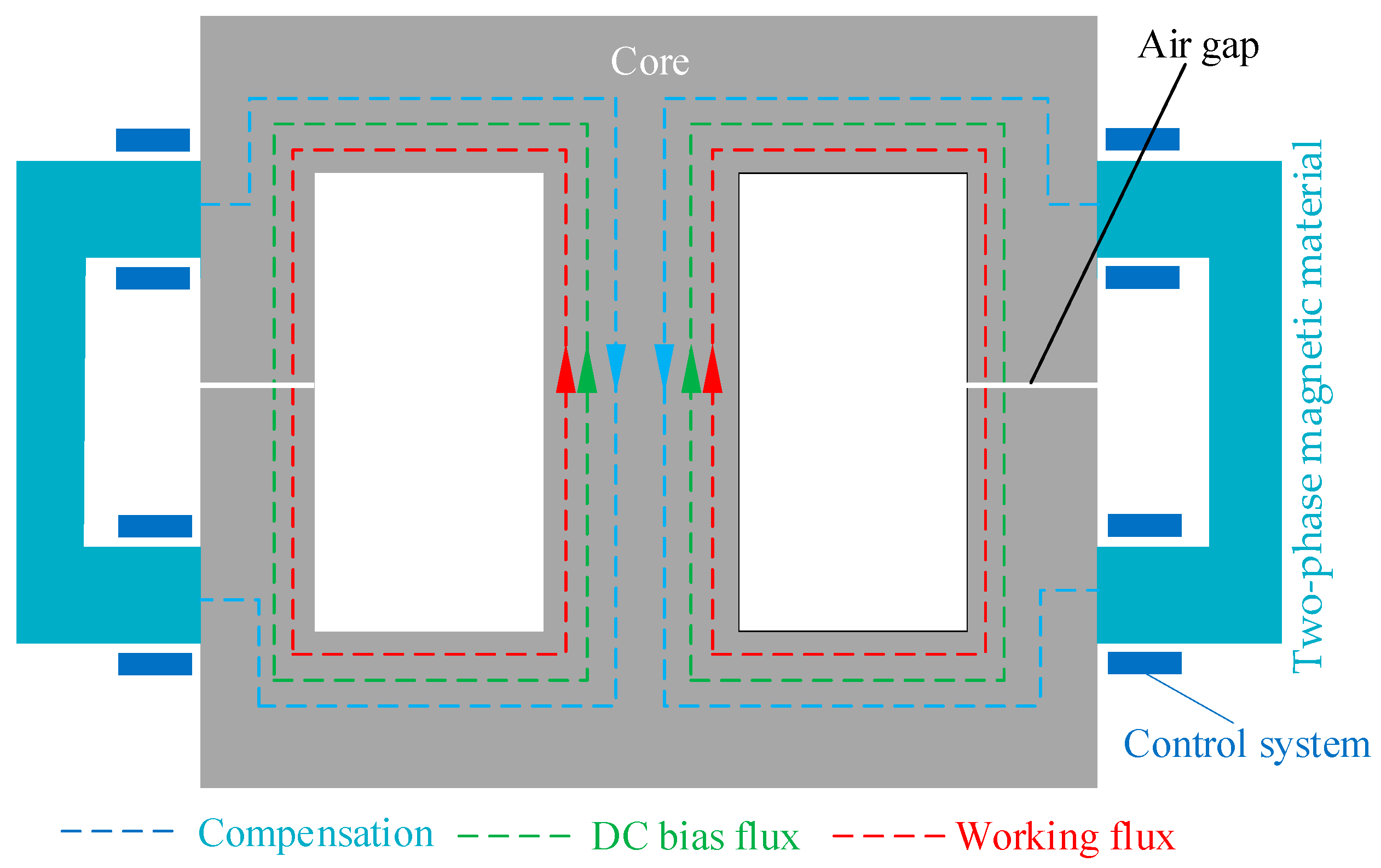 Energies 17 01354 g001