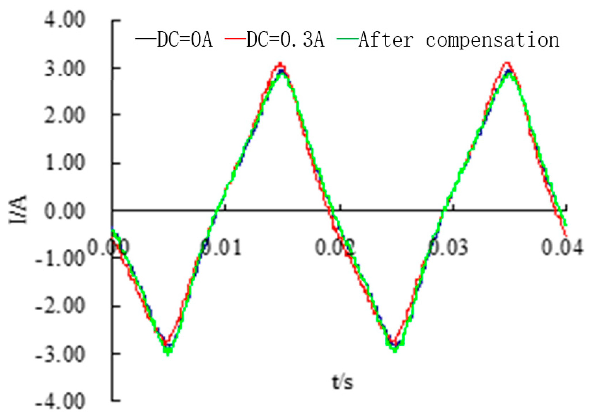 Energies 17 01354 g017