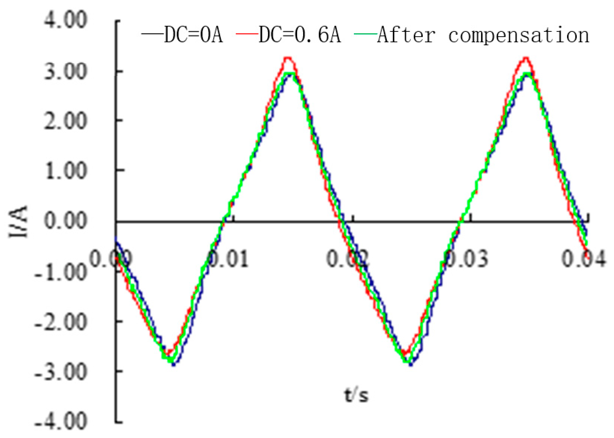 Energies 17 01354 g018