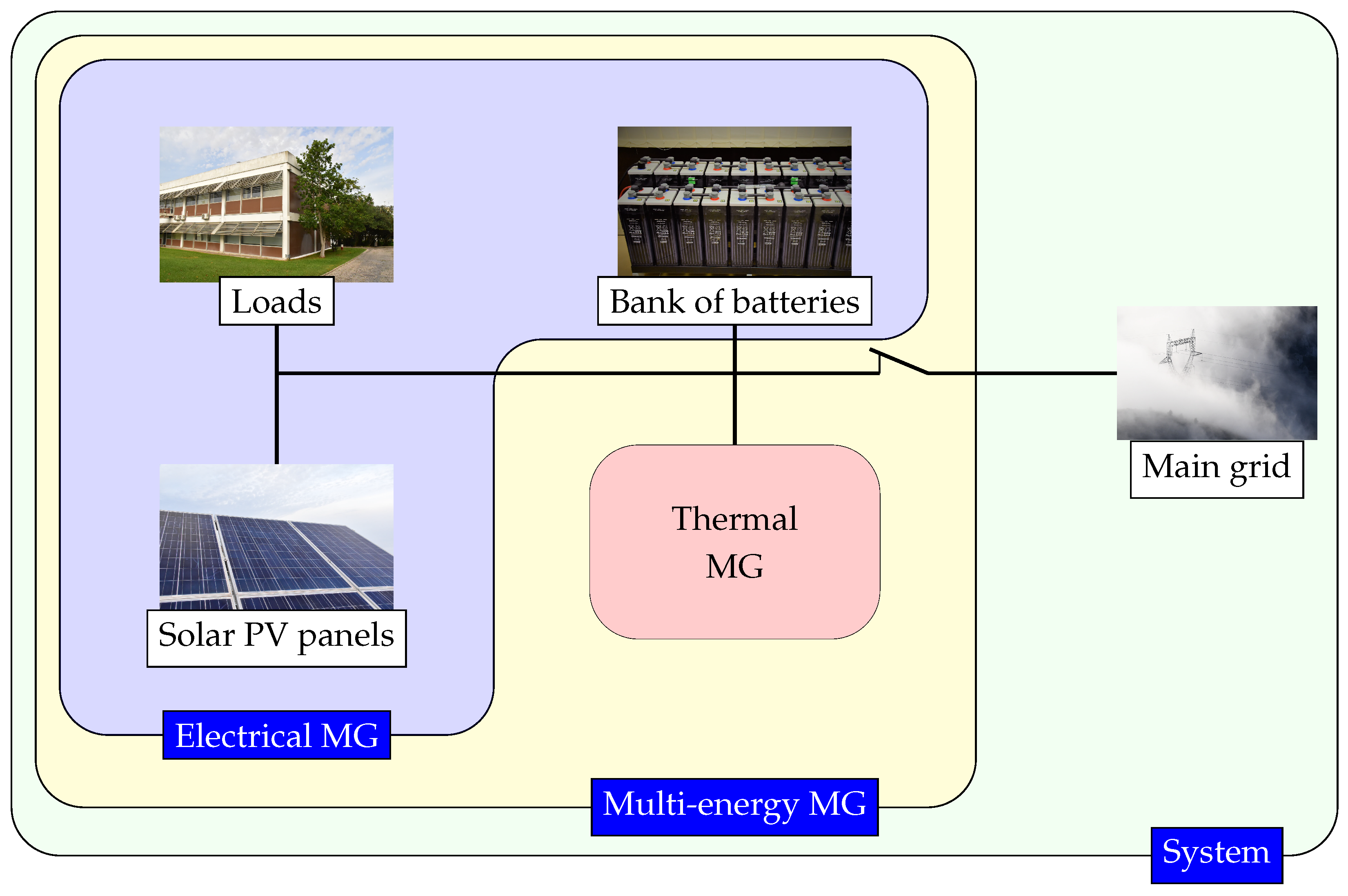 Energies 17 01355 g001 Energies 17 01355 g001