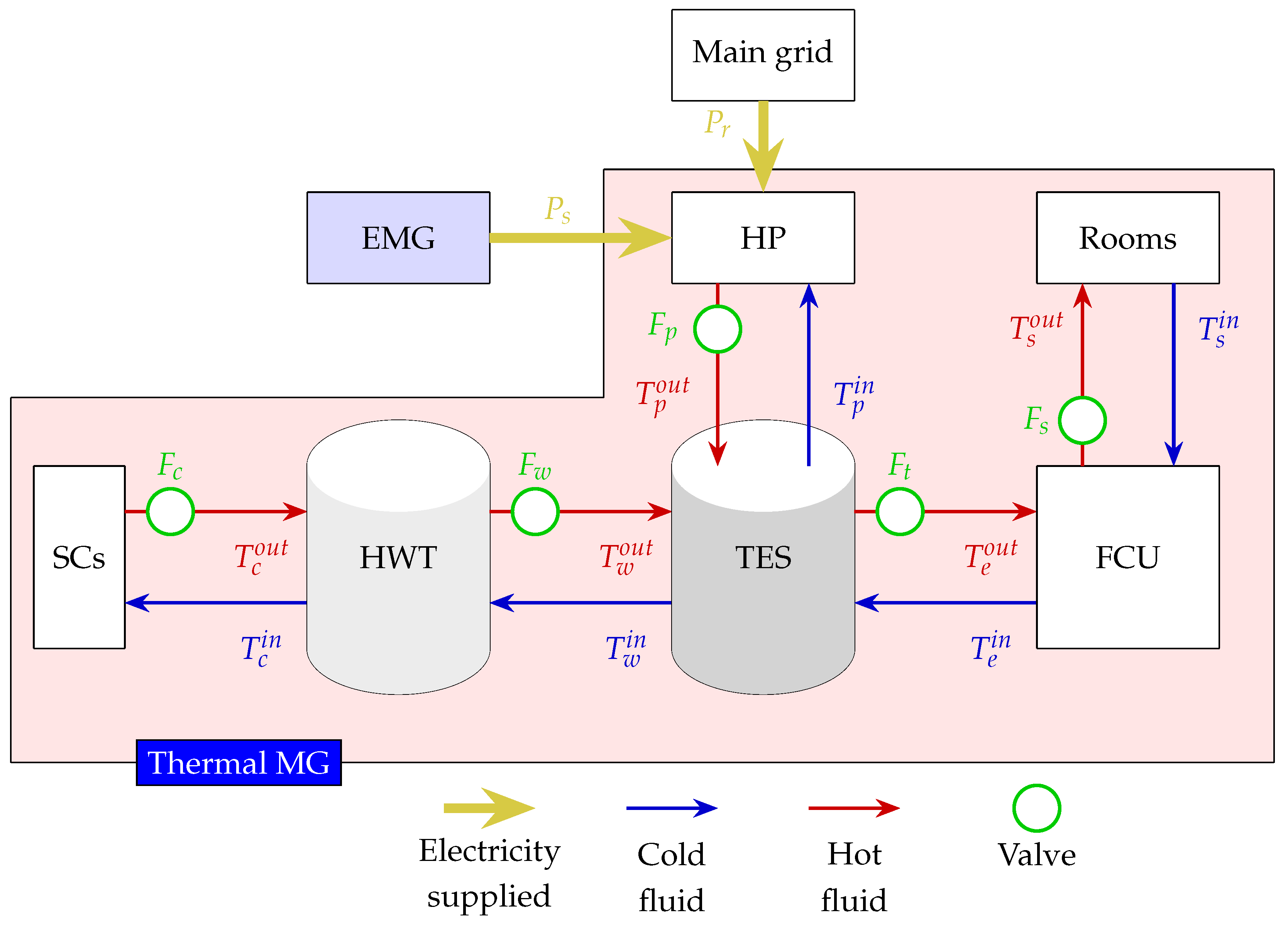 Energies 17 01355 g002 Energies 17 01355 g002