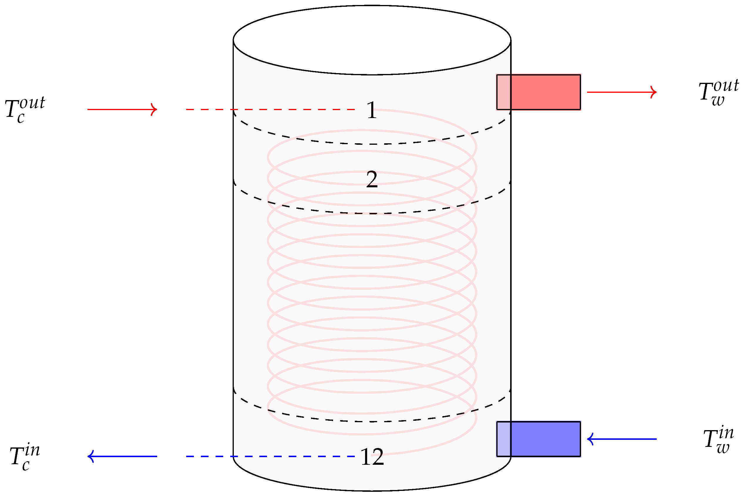 Energies 17 01355 g003 Energies 17 01355 g003
