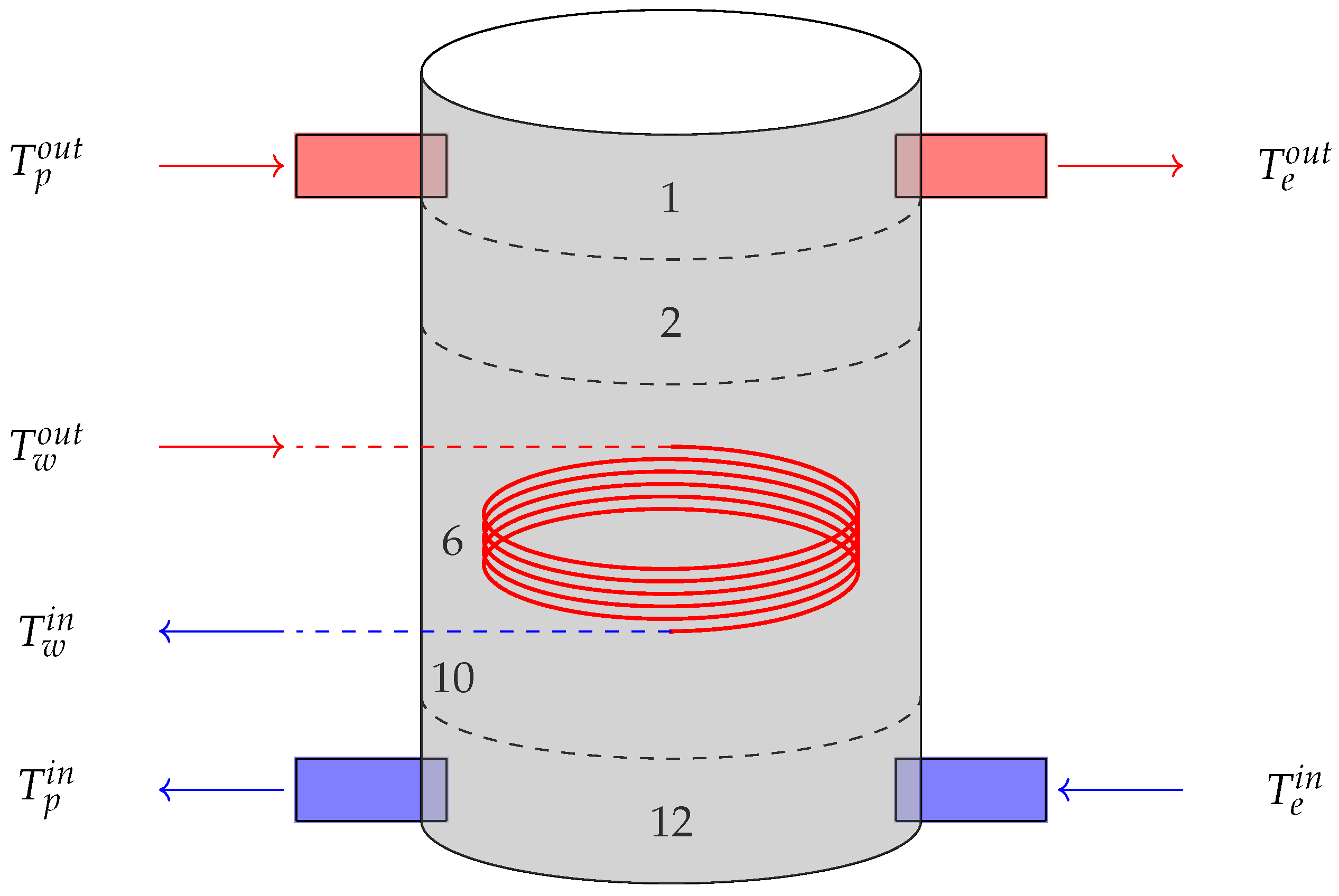 Energies 17 01355 g004 Energies 17 01355 g004