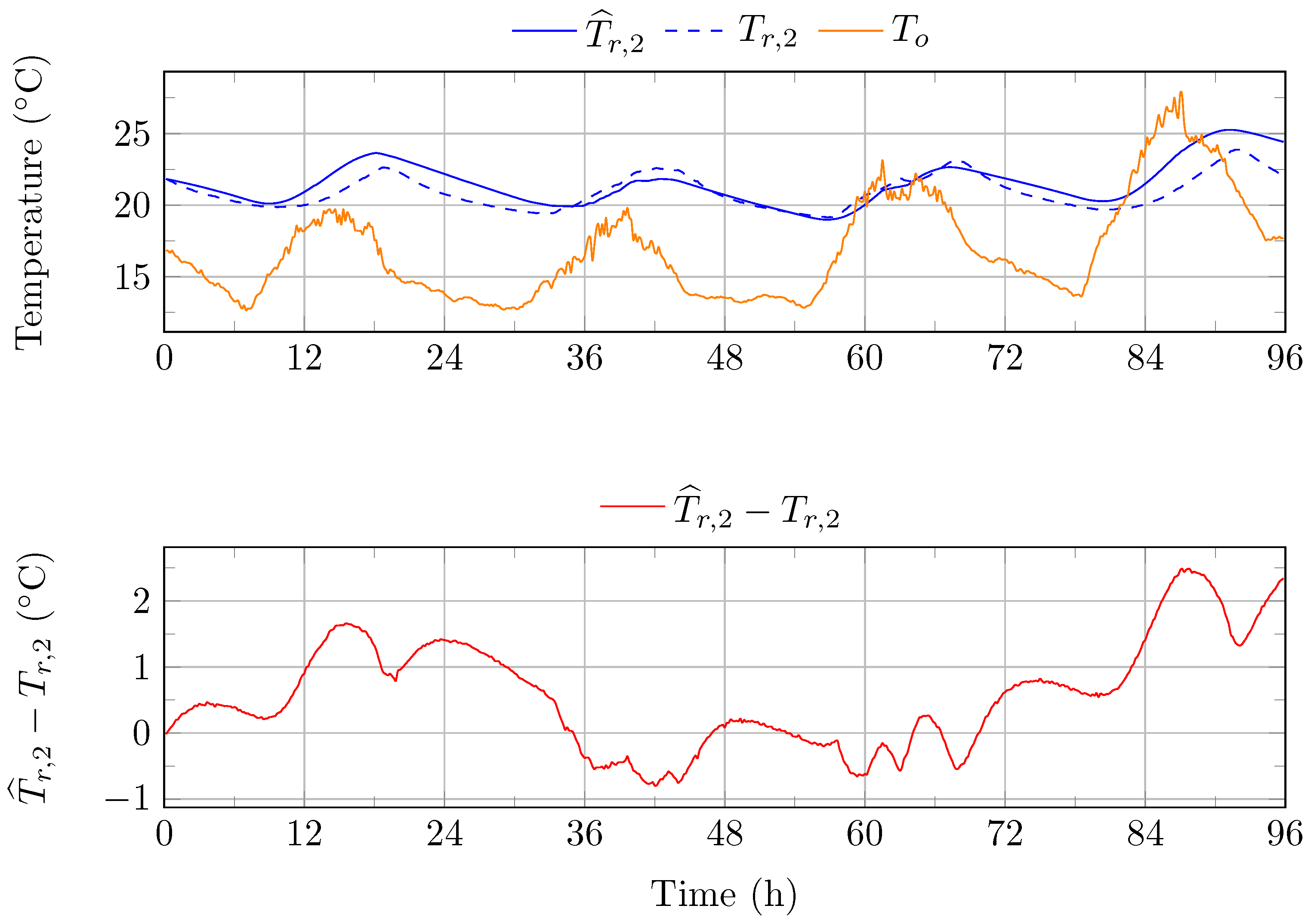 Energies 17 01355 g005 Energies 17 01355 g005