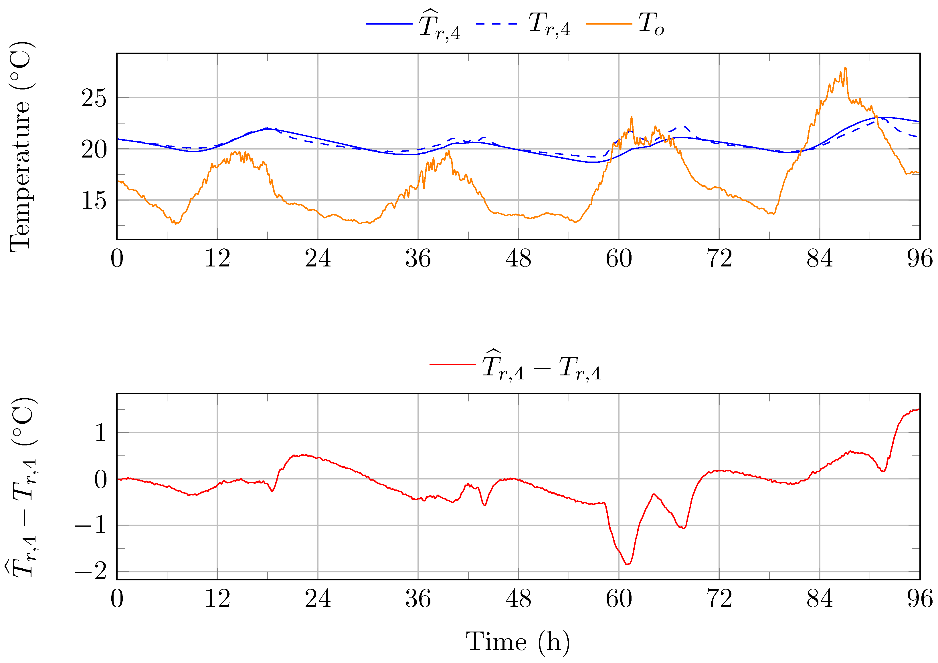 Energies 17 01355 g007 Energies 17 01355 g007