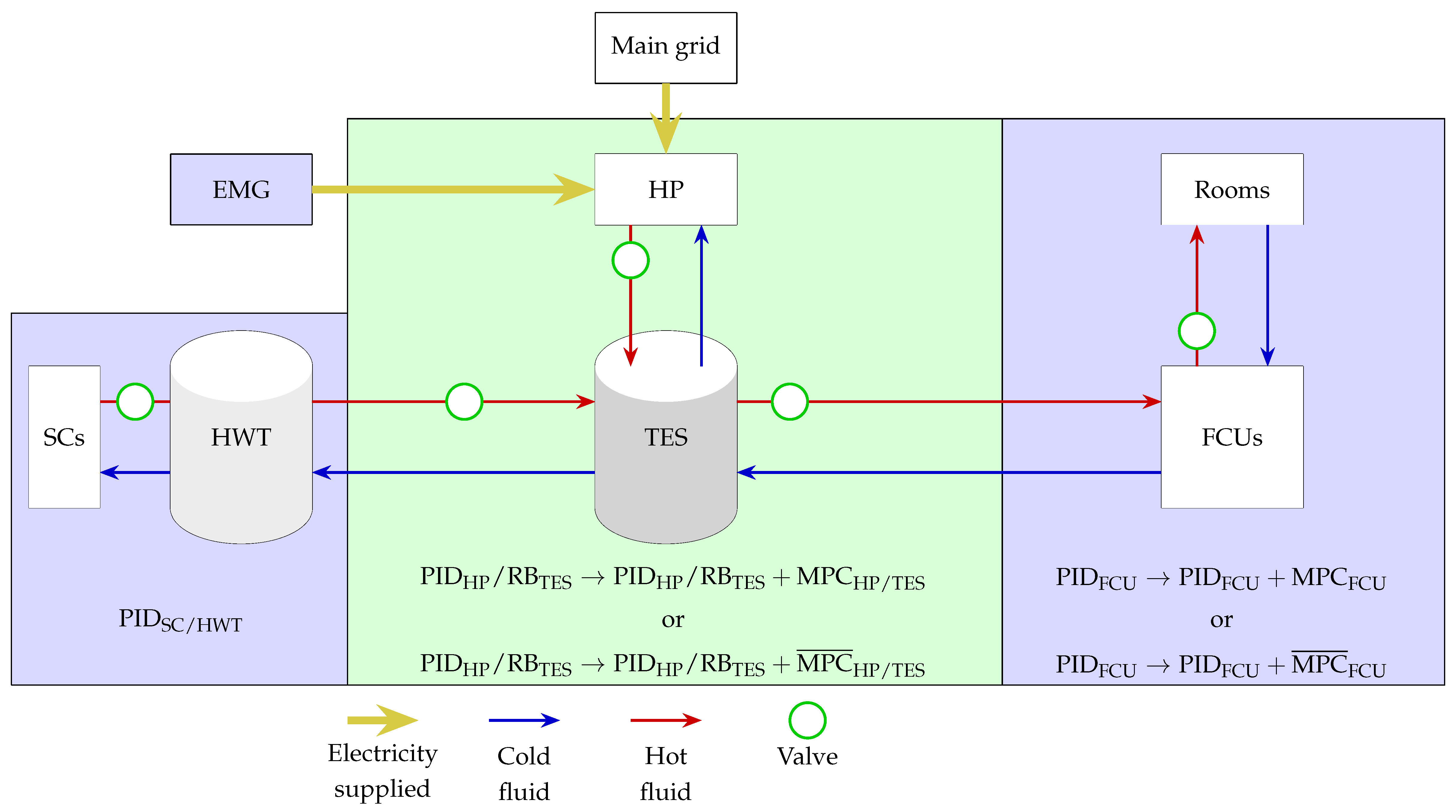 Energies 17 01355 g009 Energies 17 01355 g009