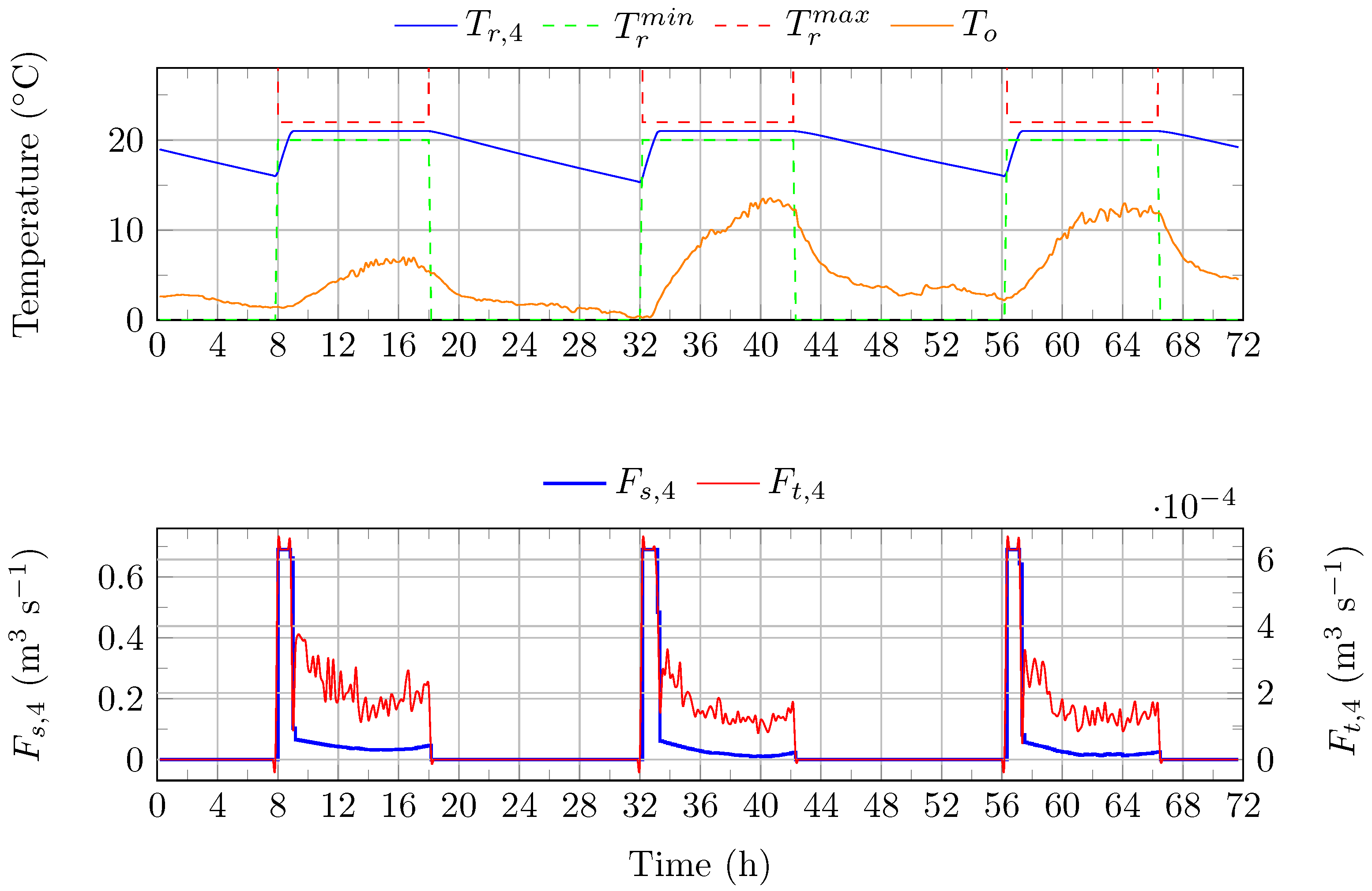 Energies 17 01355 g010 Energies 17 01355 g010