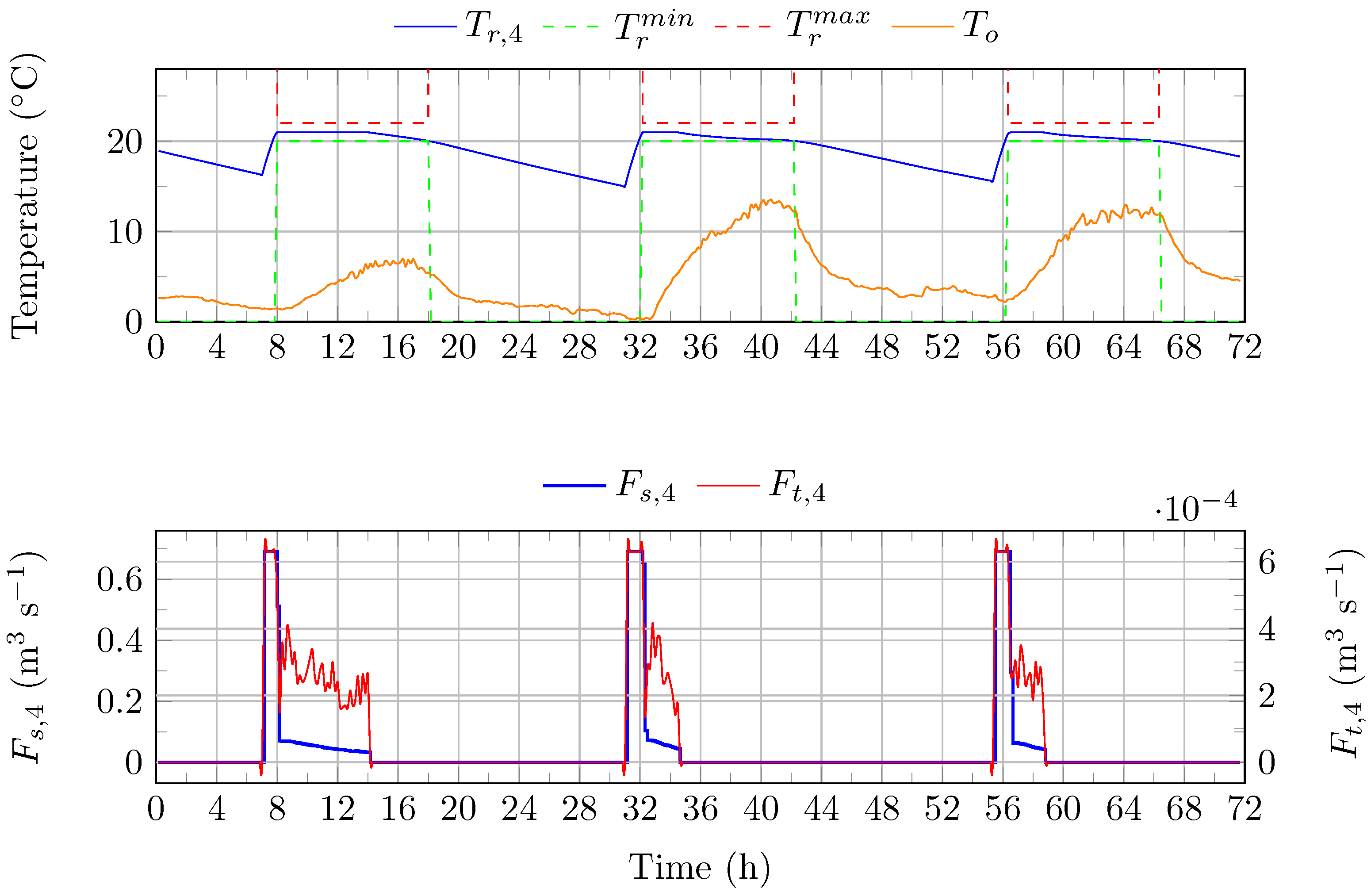 Energies 17 01355 g011 Energies 17 01355 g011