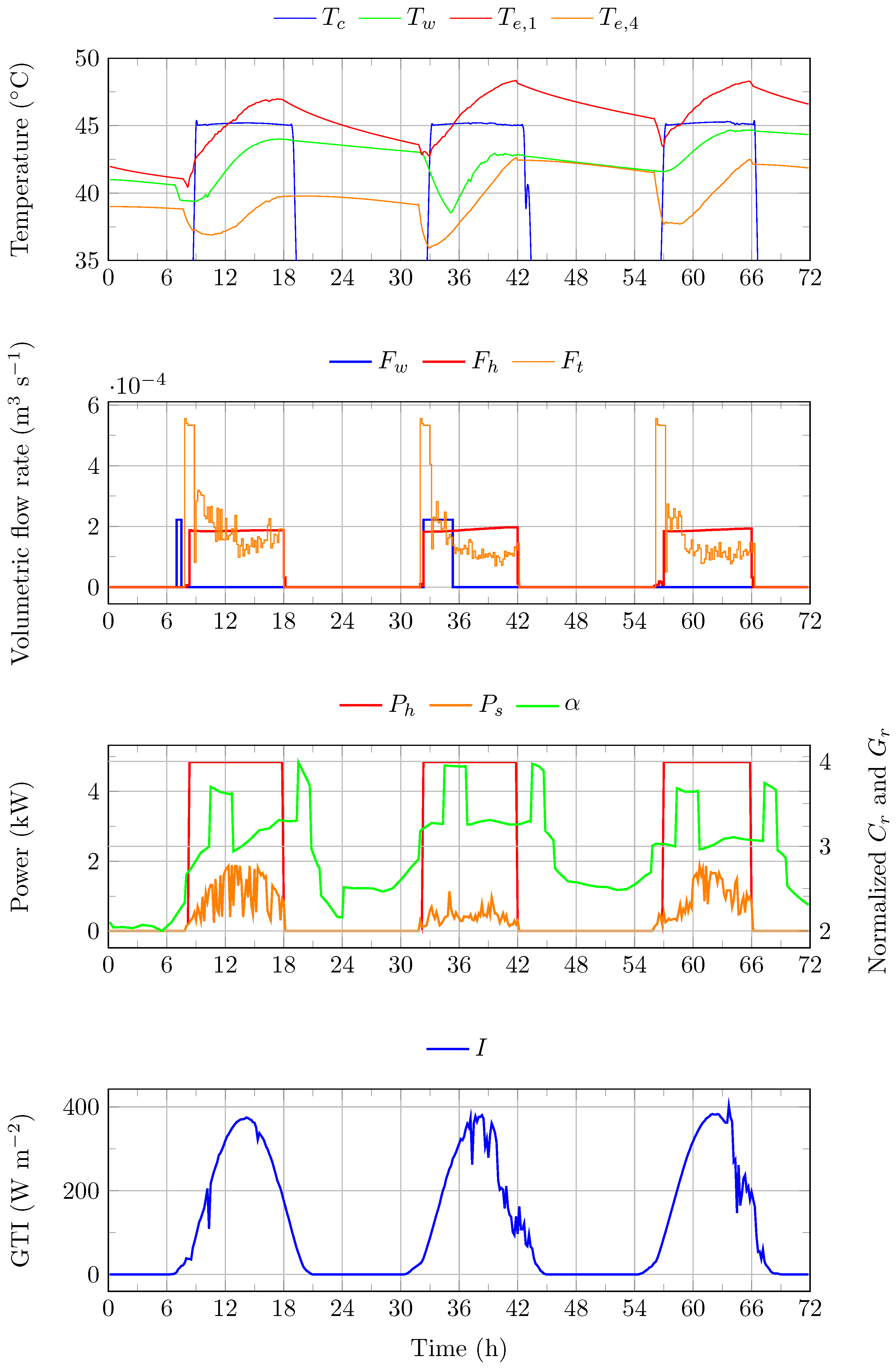 Energies 17 01355 g012 Energies 17 01355 g012