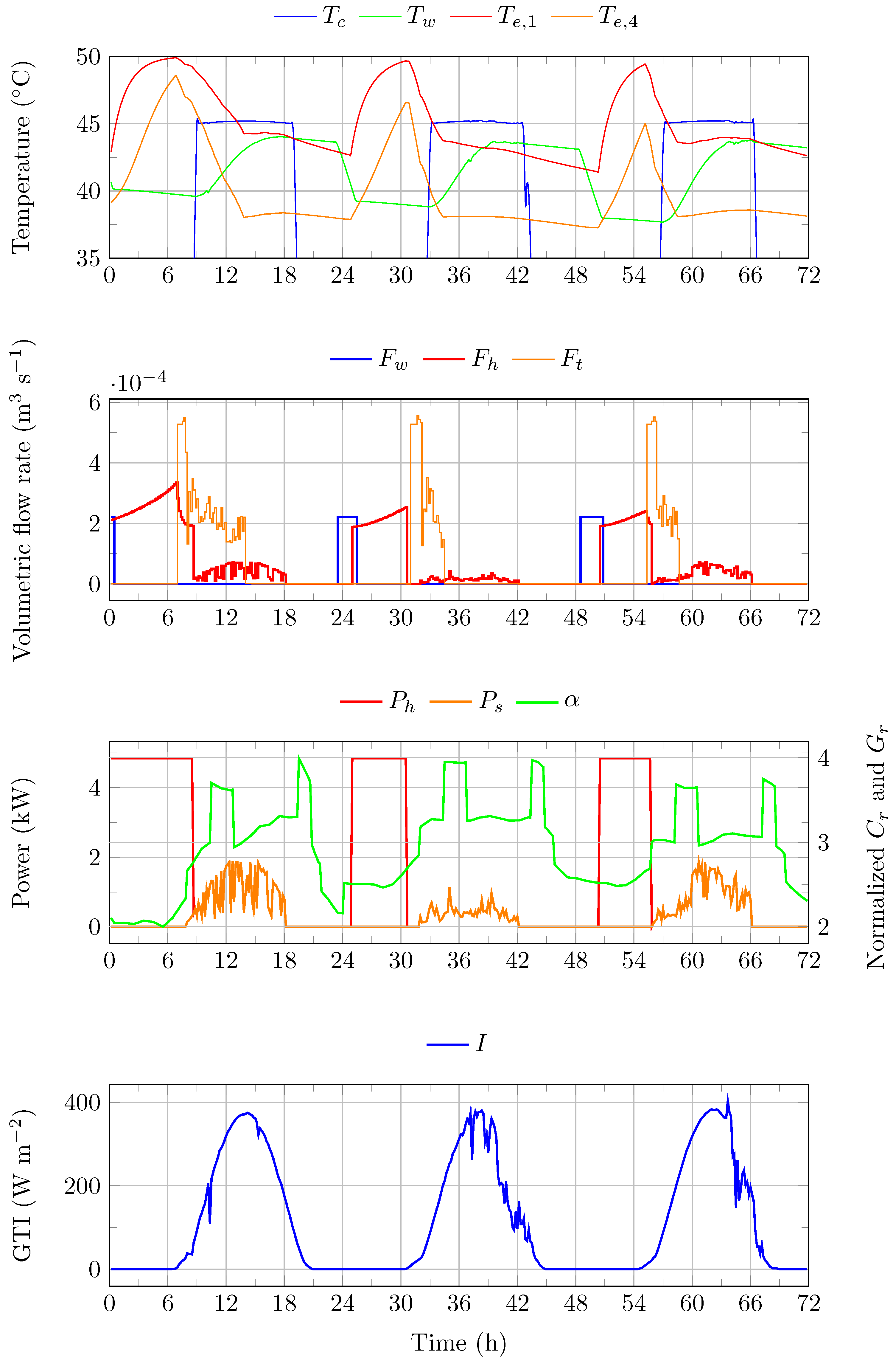 Energies 17 01355 g013 Energies 17 01355 g013