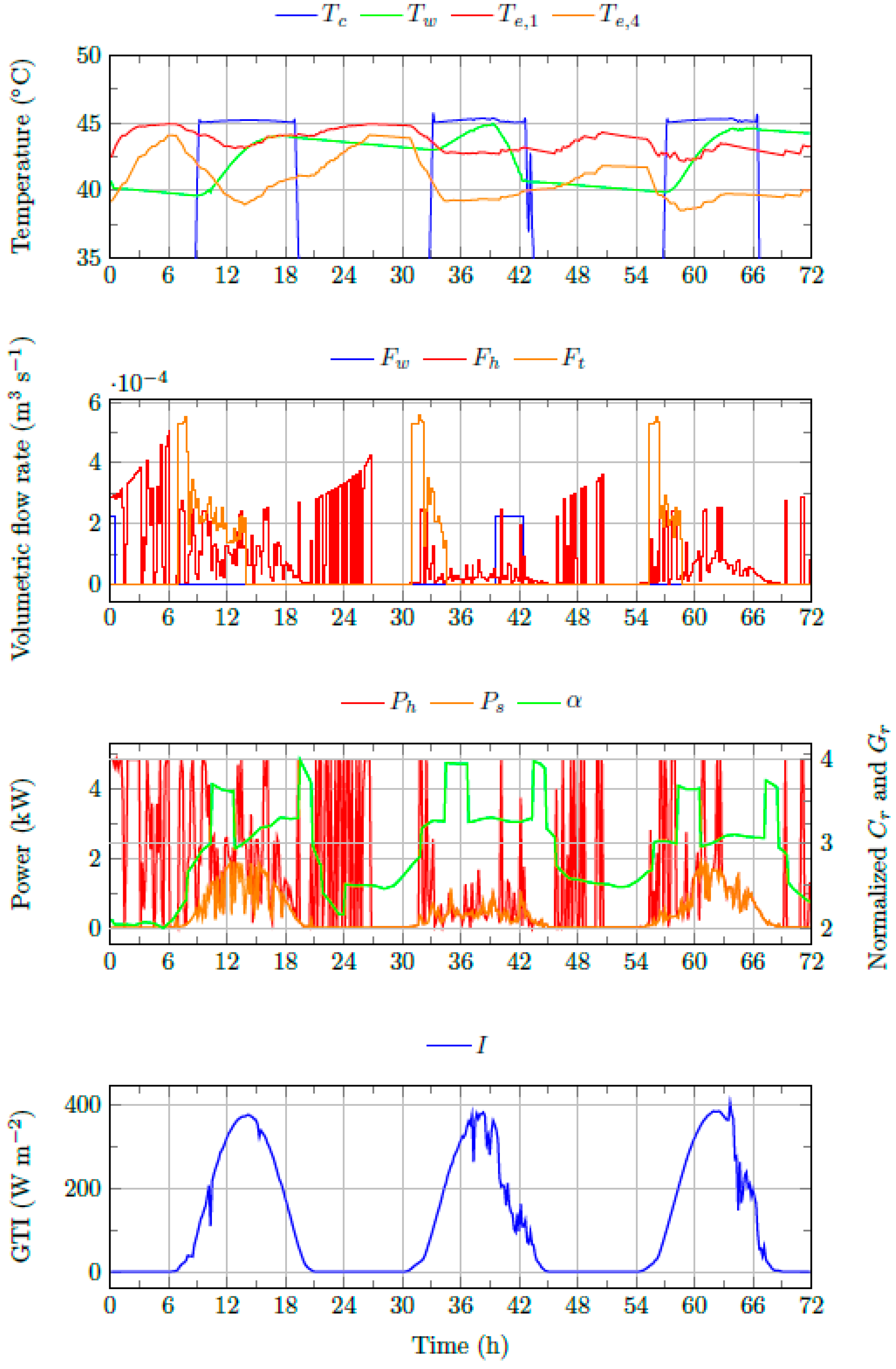 Energies 17 01355 g014 Energies 17 01355 g014