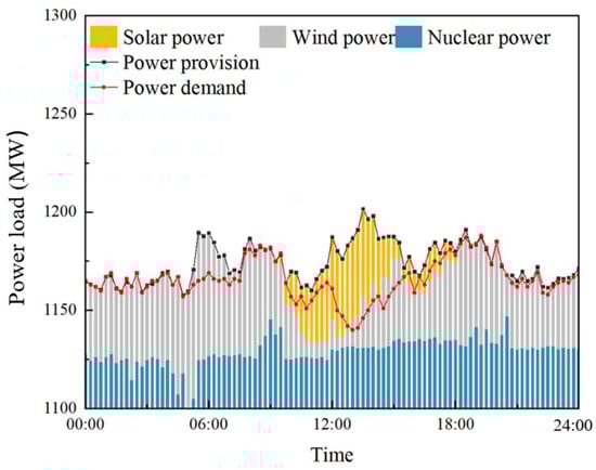 Energies 17 01357 g0a1
