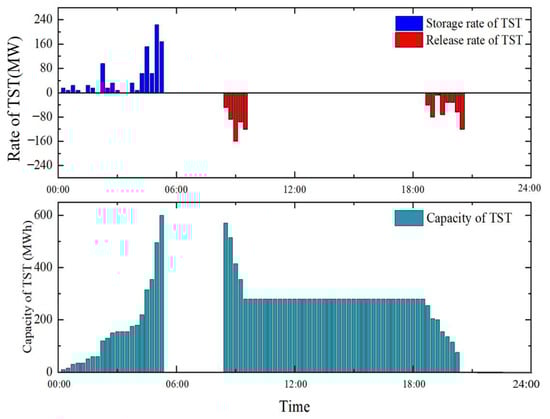 Energies 17 01357 g0a2