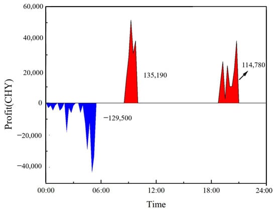 Energies 17 01357 g0a3