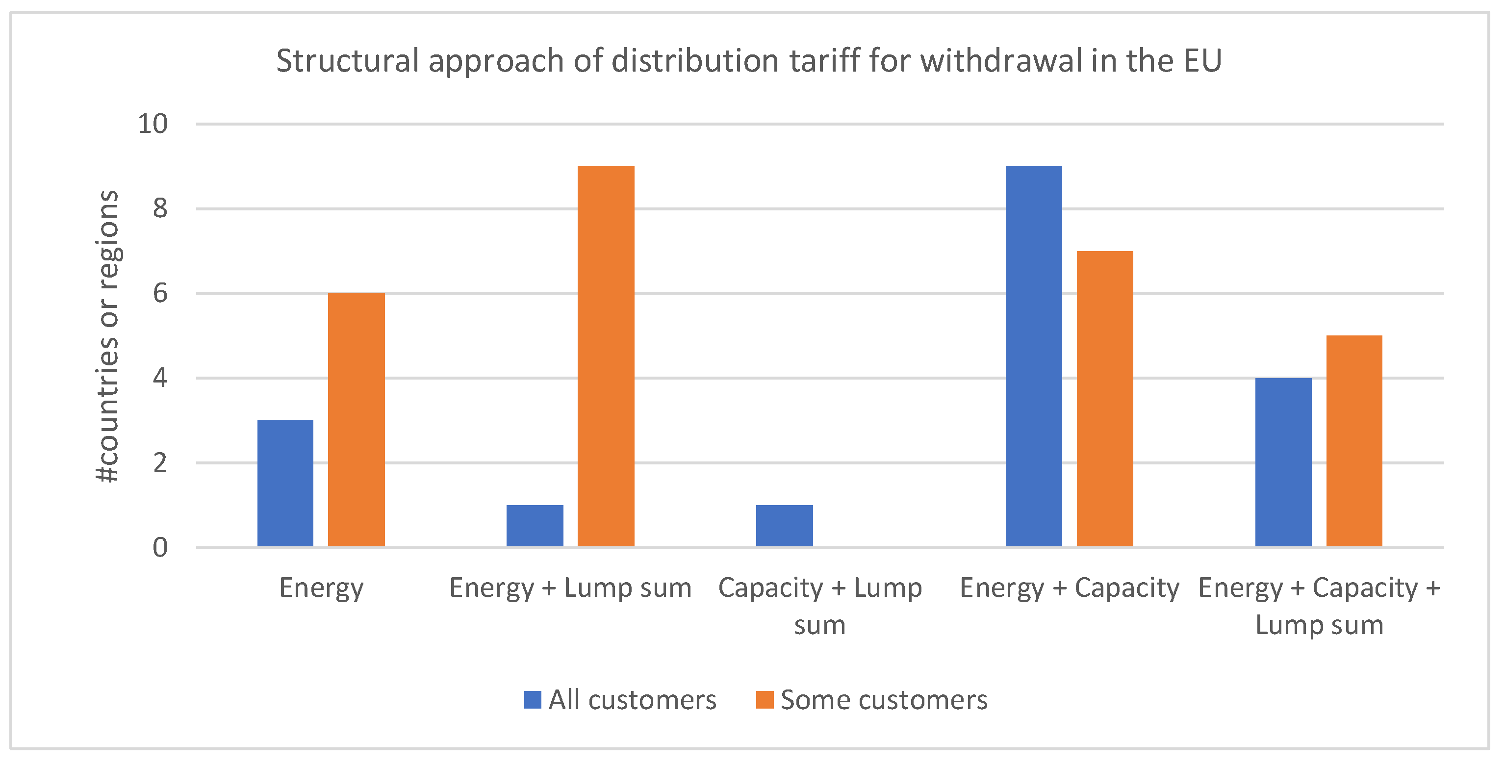 Energies 17 01364 g002