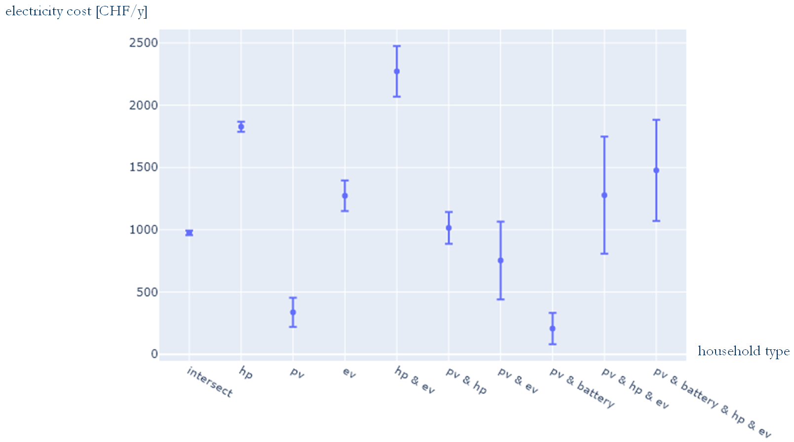 Energies 17 01364 g007