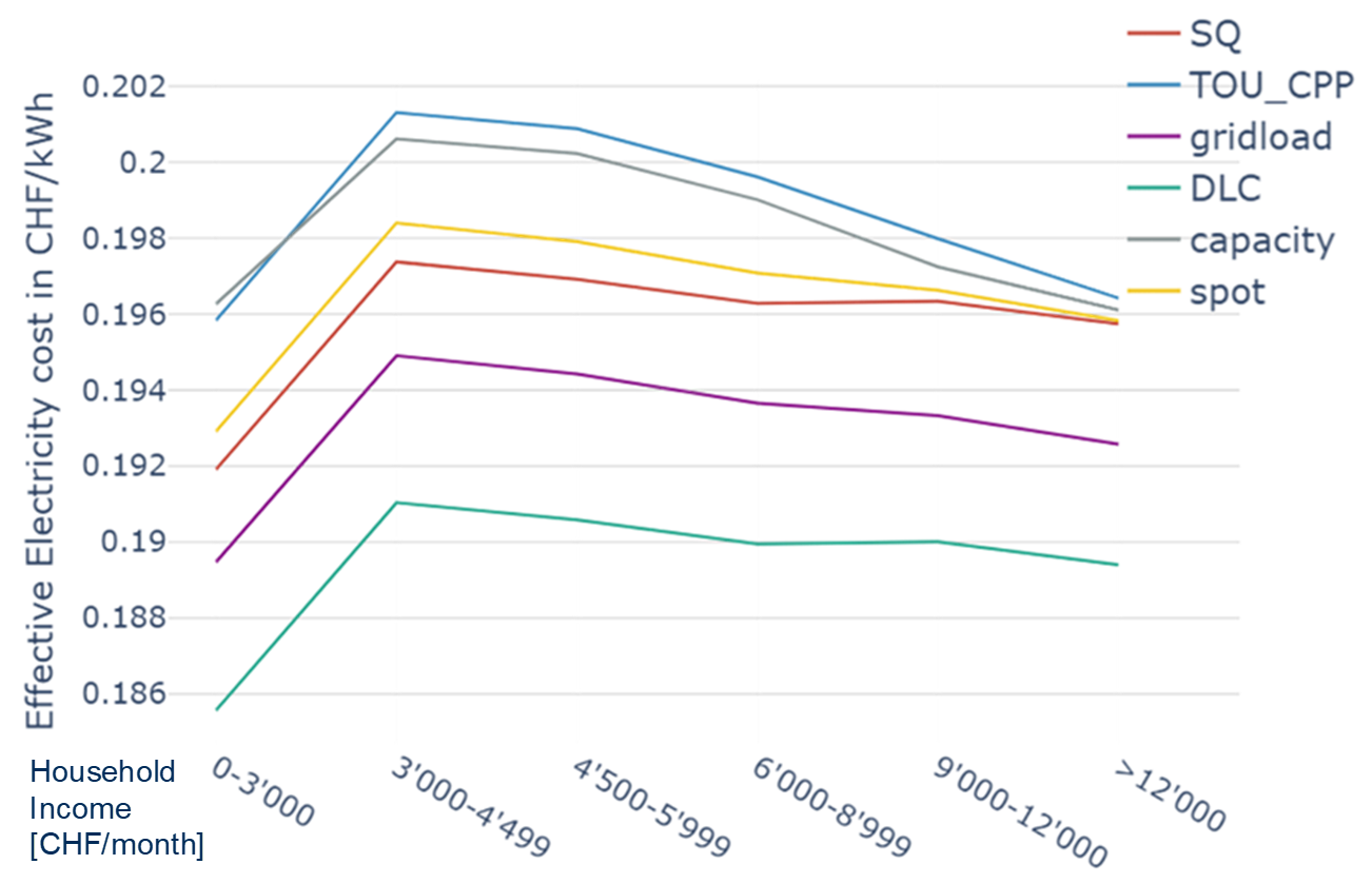 Energies 17 01364 g009