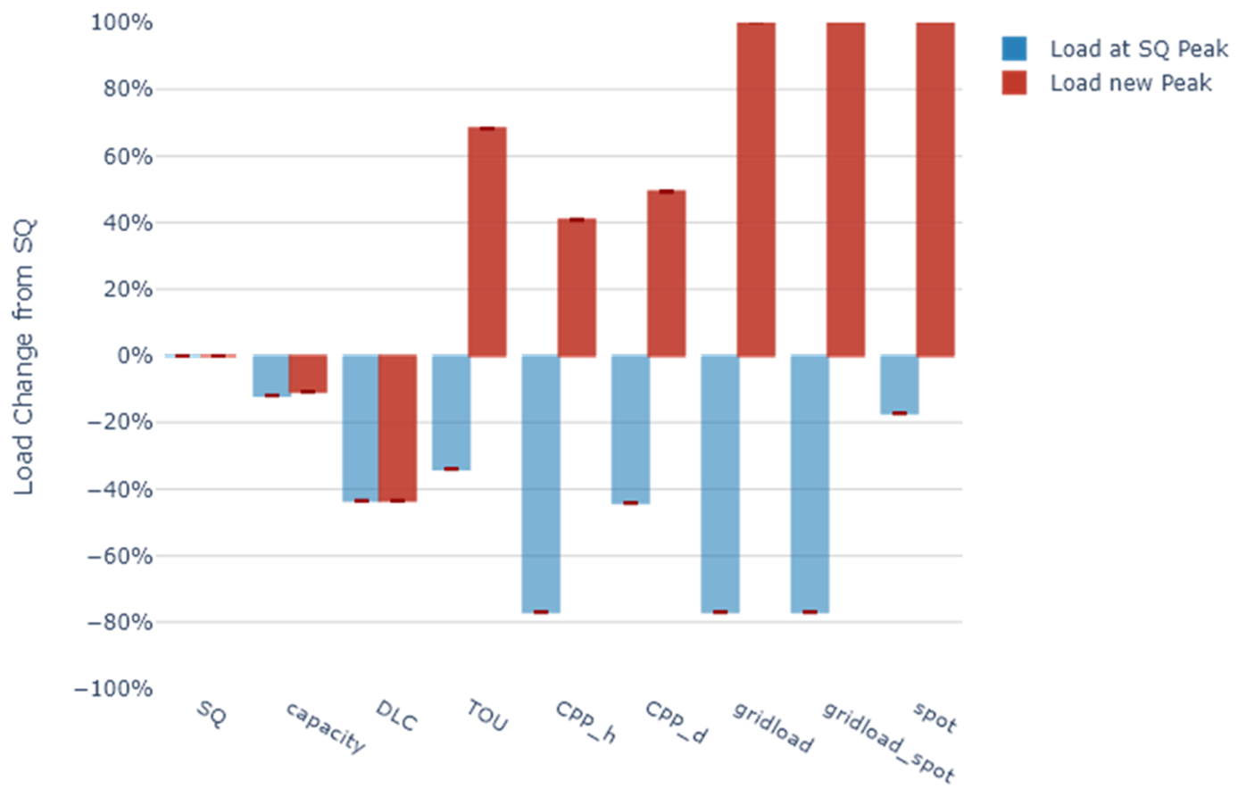 Energies 17 01364 g010