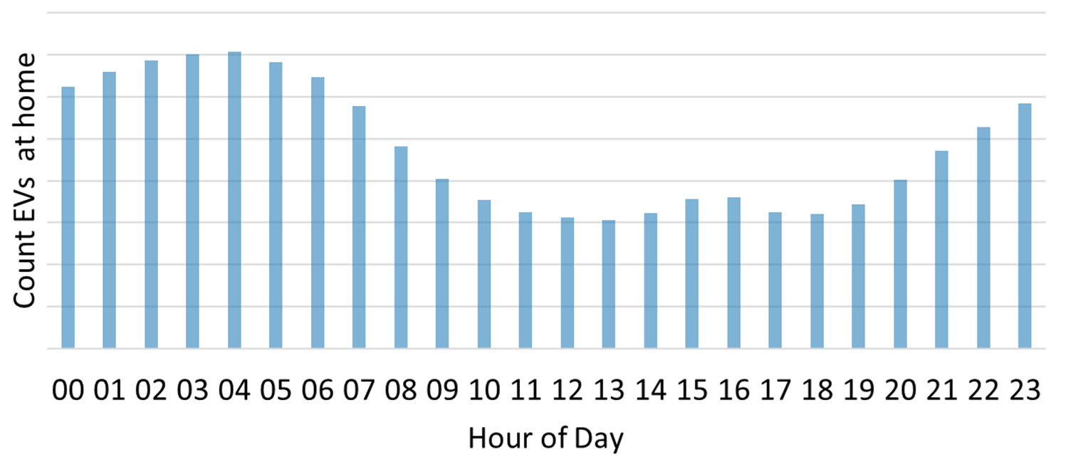 Energies 17 01364 g011