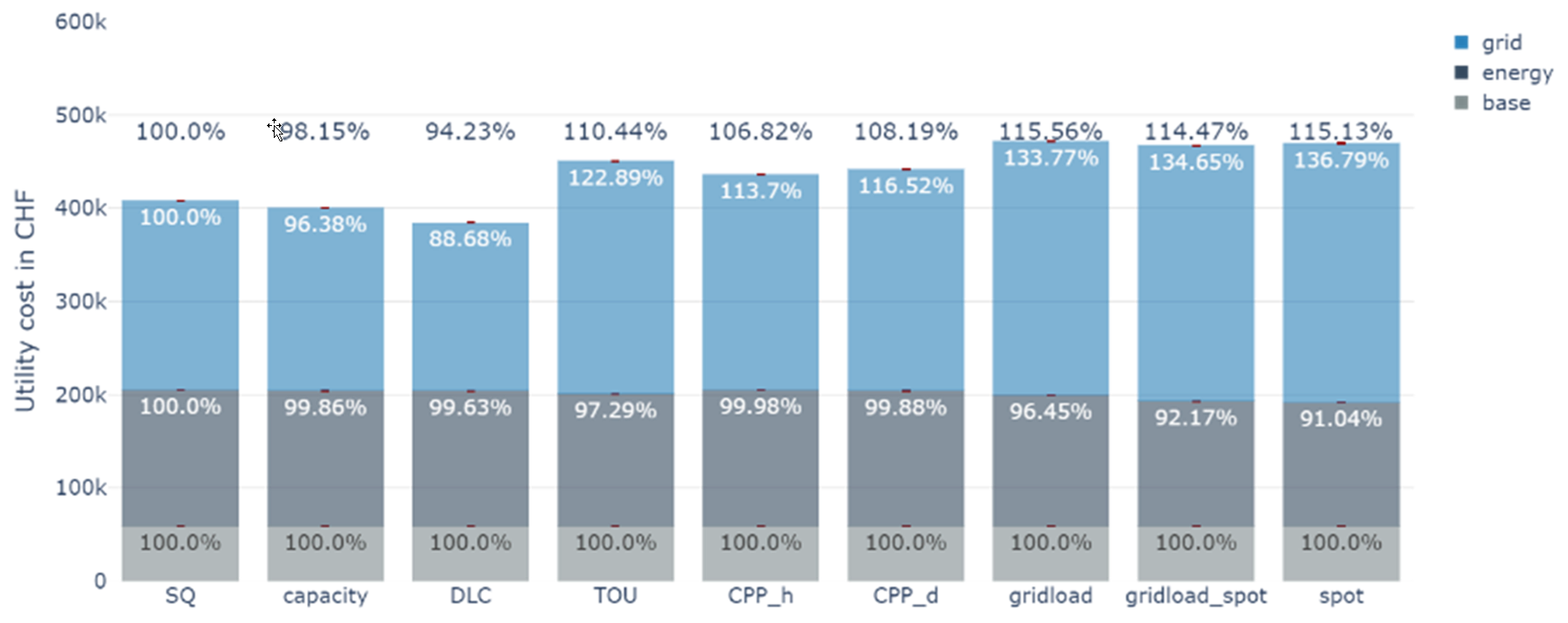 Energies 17 01364 g012