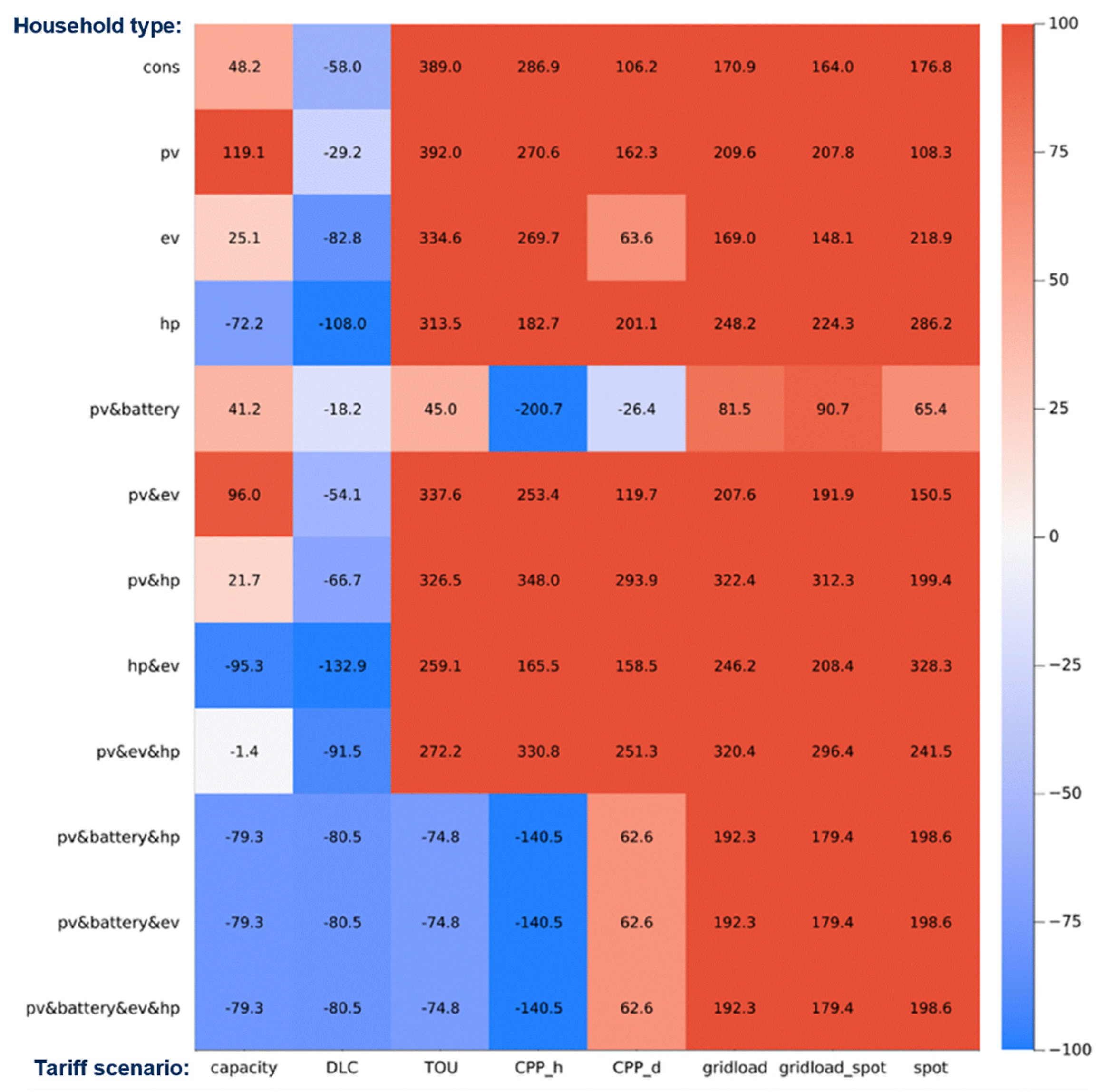 Energies 17 01364 g013