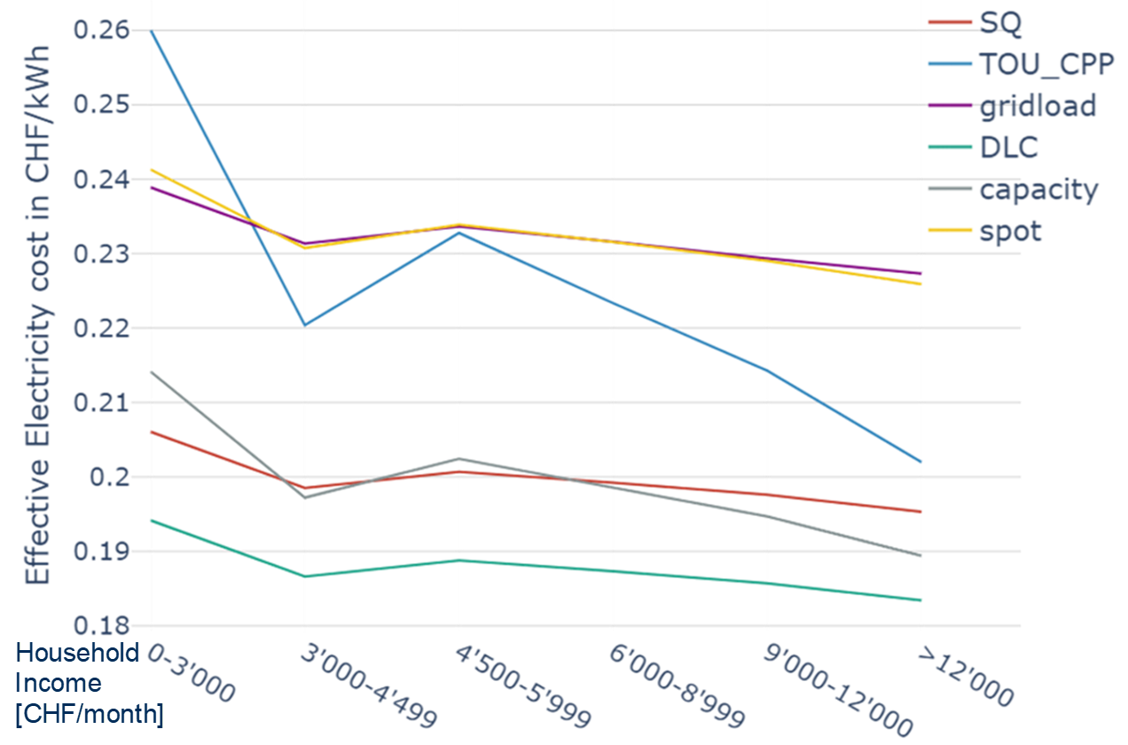 Energies 17 01364 g014