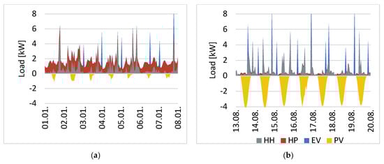 Energies 17 01364 g0a1