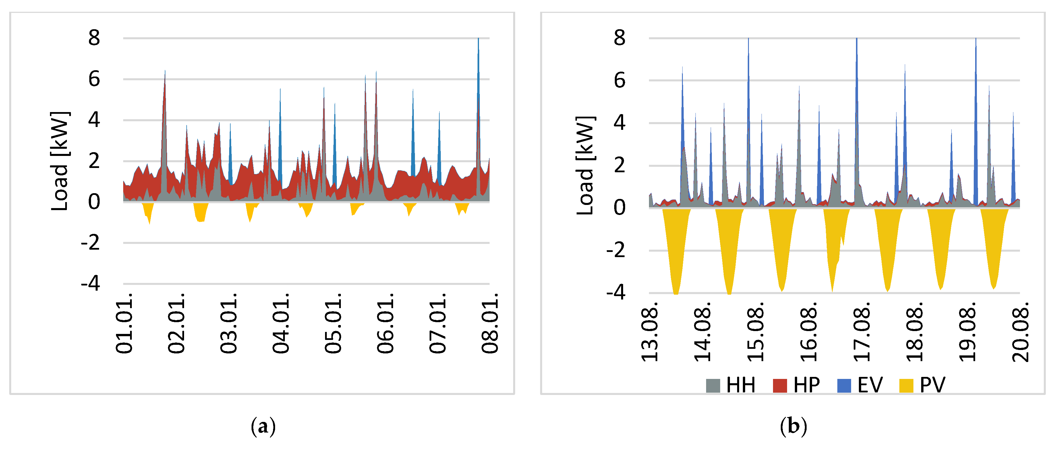 Energies 17 01364 g0a1
