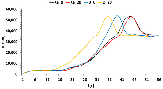 Energies 17 01366 g002