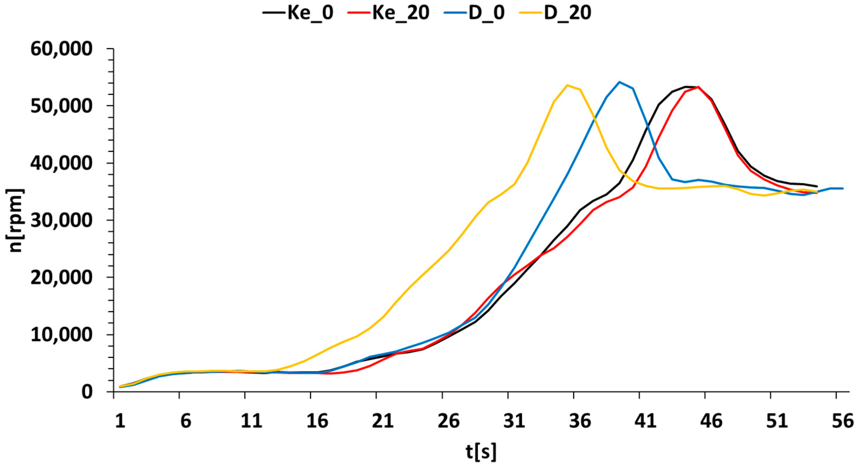 Energies 17 01366 g002
