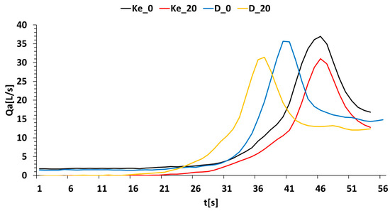 Energies 17 01366 g003