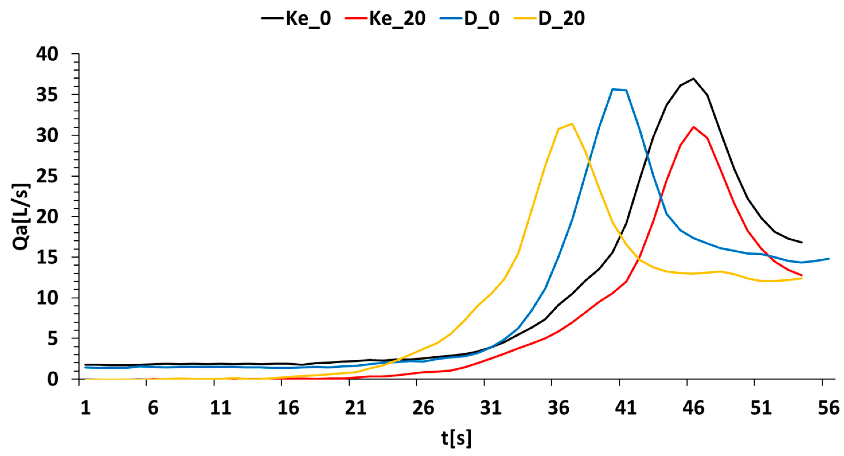 Energies 17 01366 g003