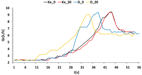 Energies 17 01366 g004