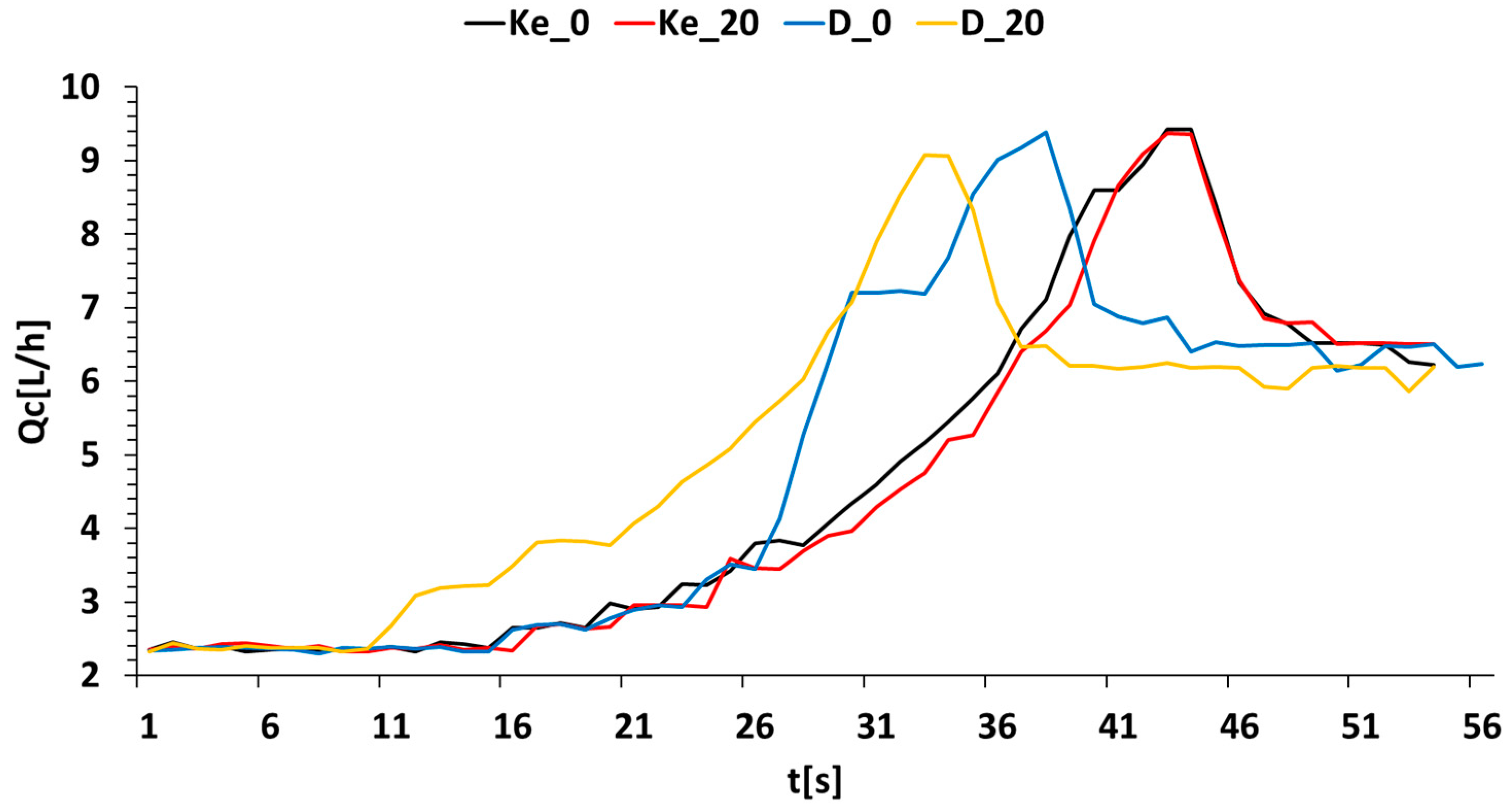 Energies 17 01366 g004