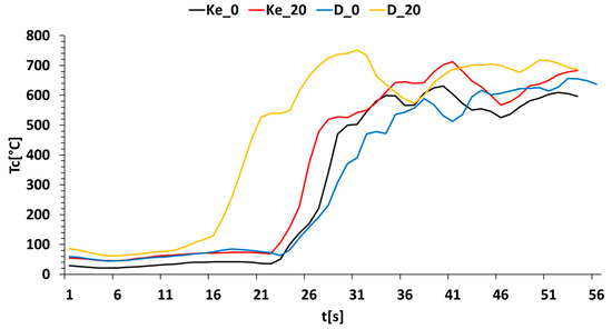 Energies 17 01366 g005