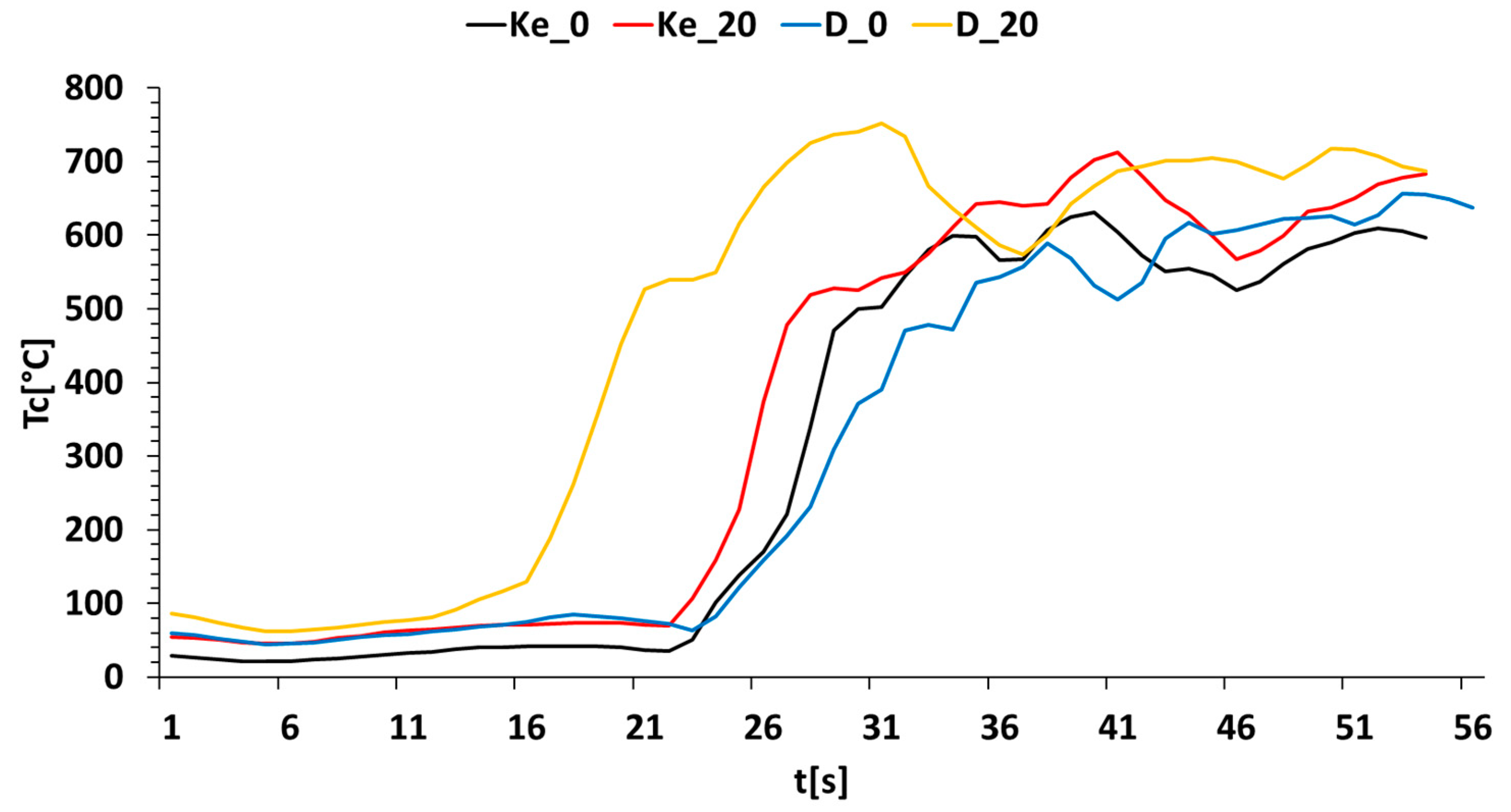 Energies 17 01366 g005