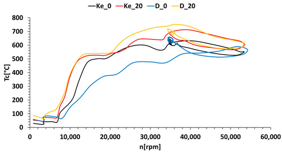Energies 17 01366 g008