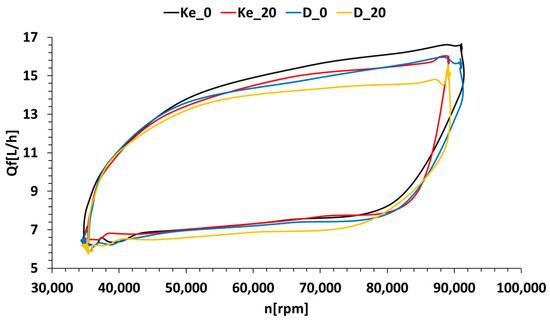 Energies 17 01366 g010