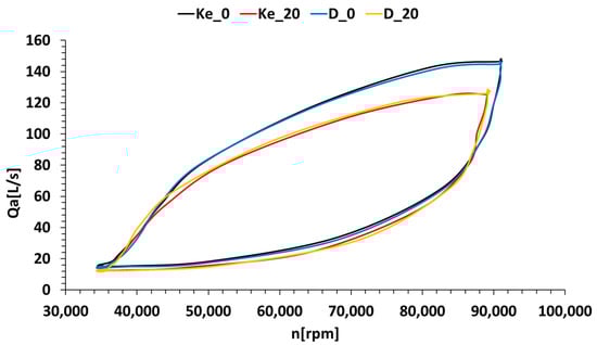 Energies 17 01366 g012