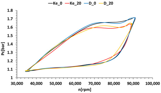 Energies 17 01366 g013