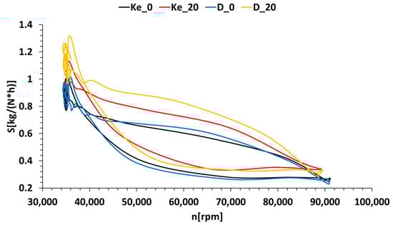 Energies 17 01366 g014